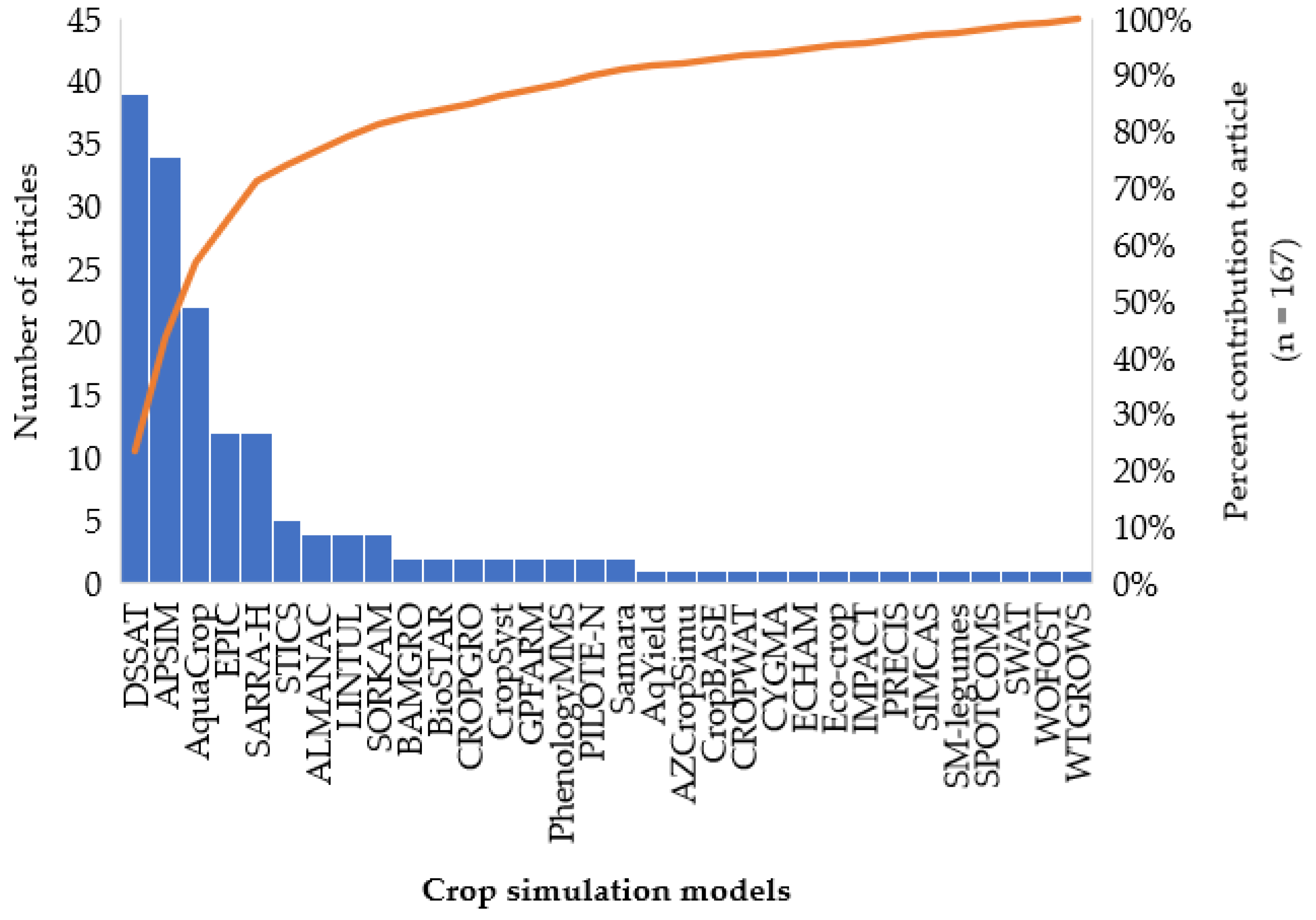 Sustainability 14 13931 g004