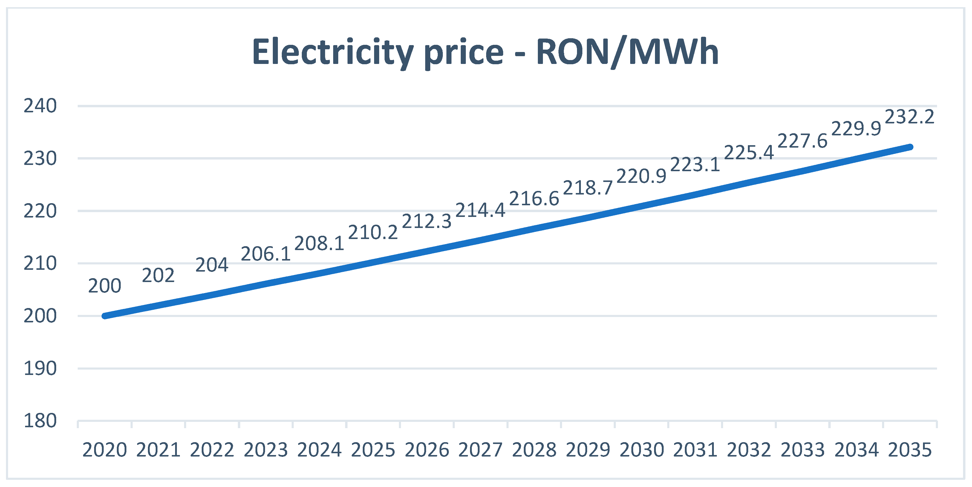 Sustainability 14 13932 g003