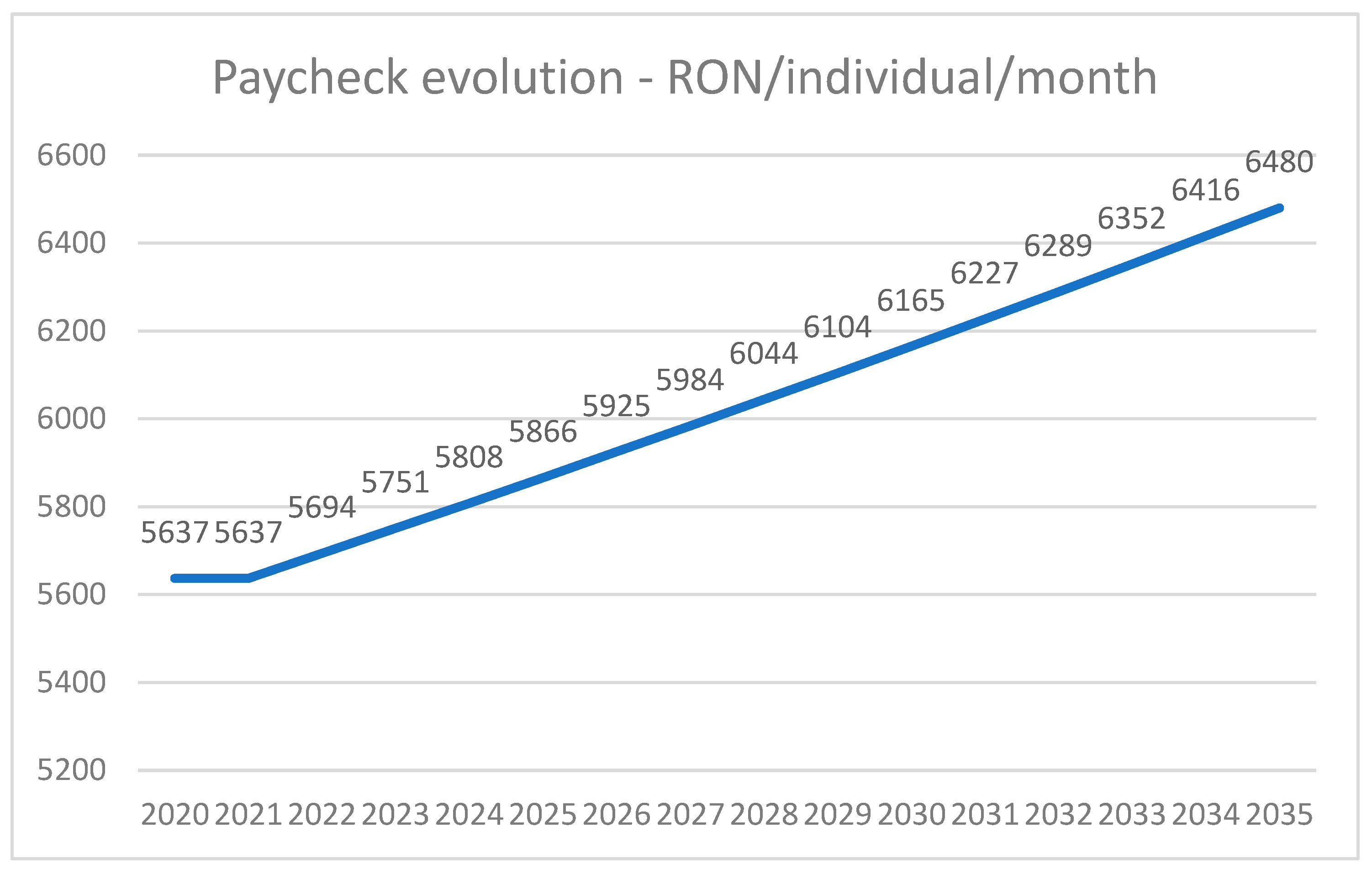 Sustainability 14 13932 g007