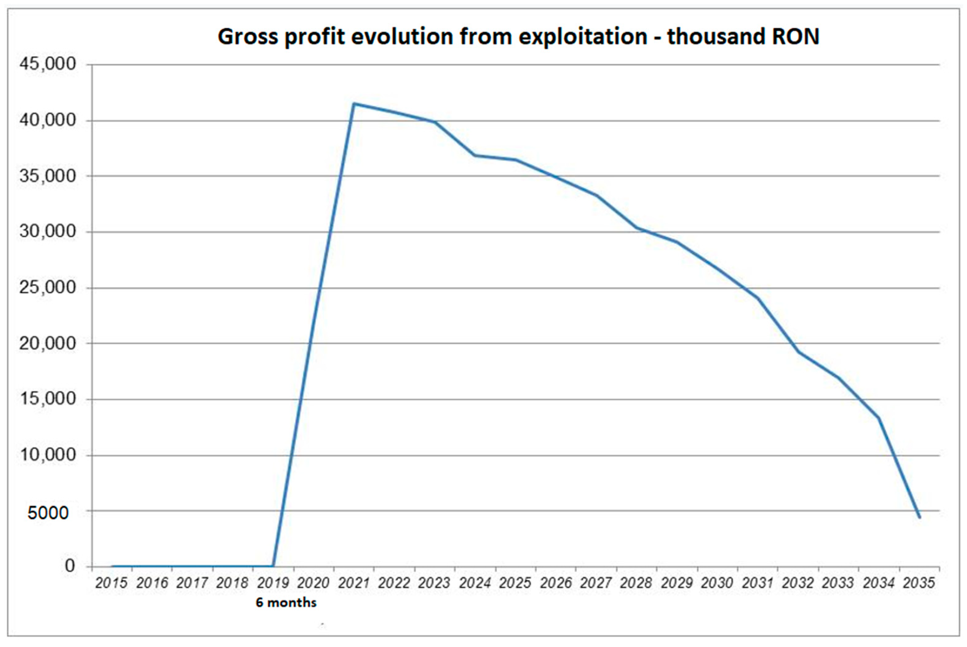 Sustainability 14 13932 g008