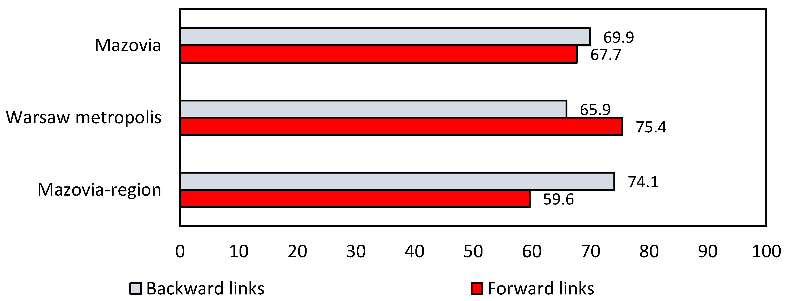 Sustainability 14 13937 g006