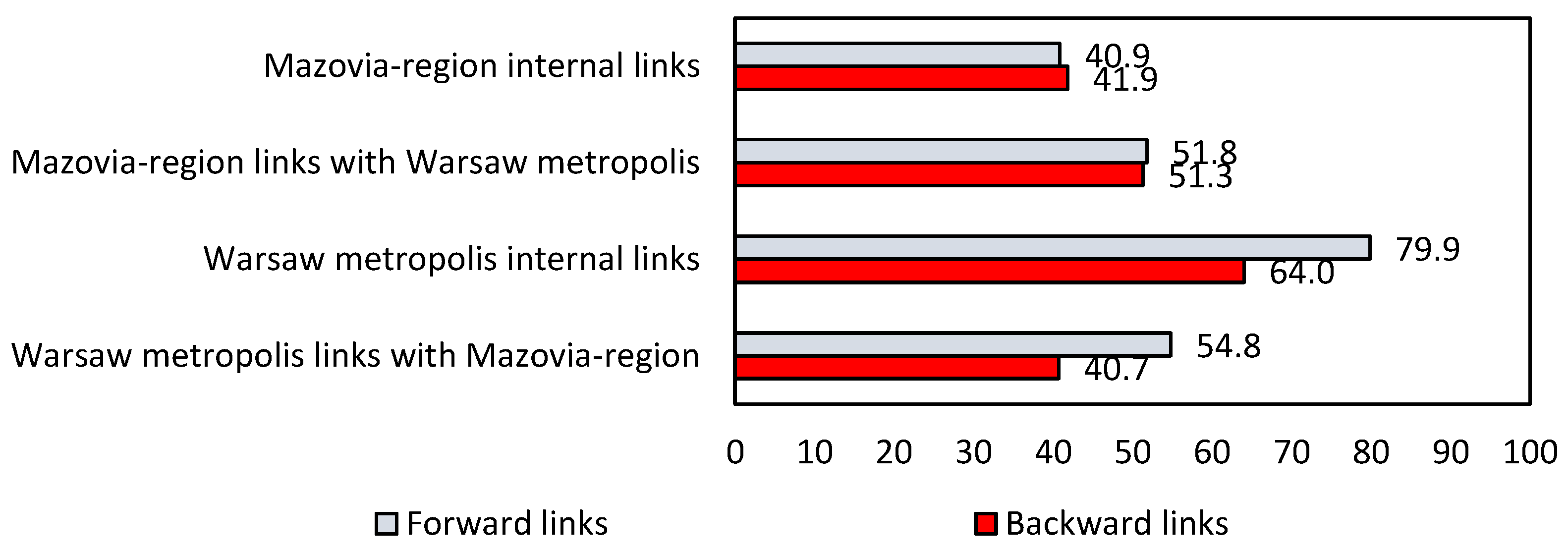 Sustainability 14 13937 g008