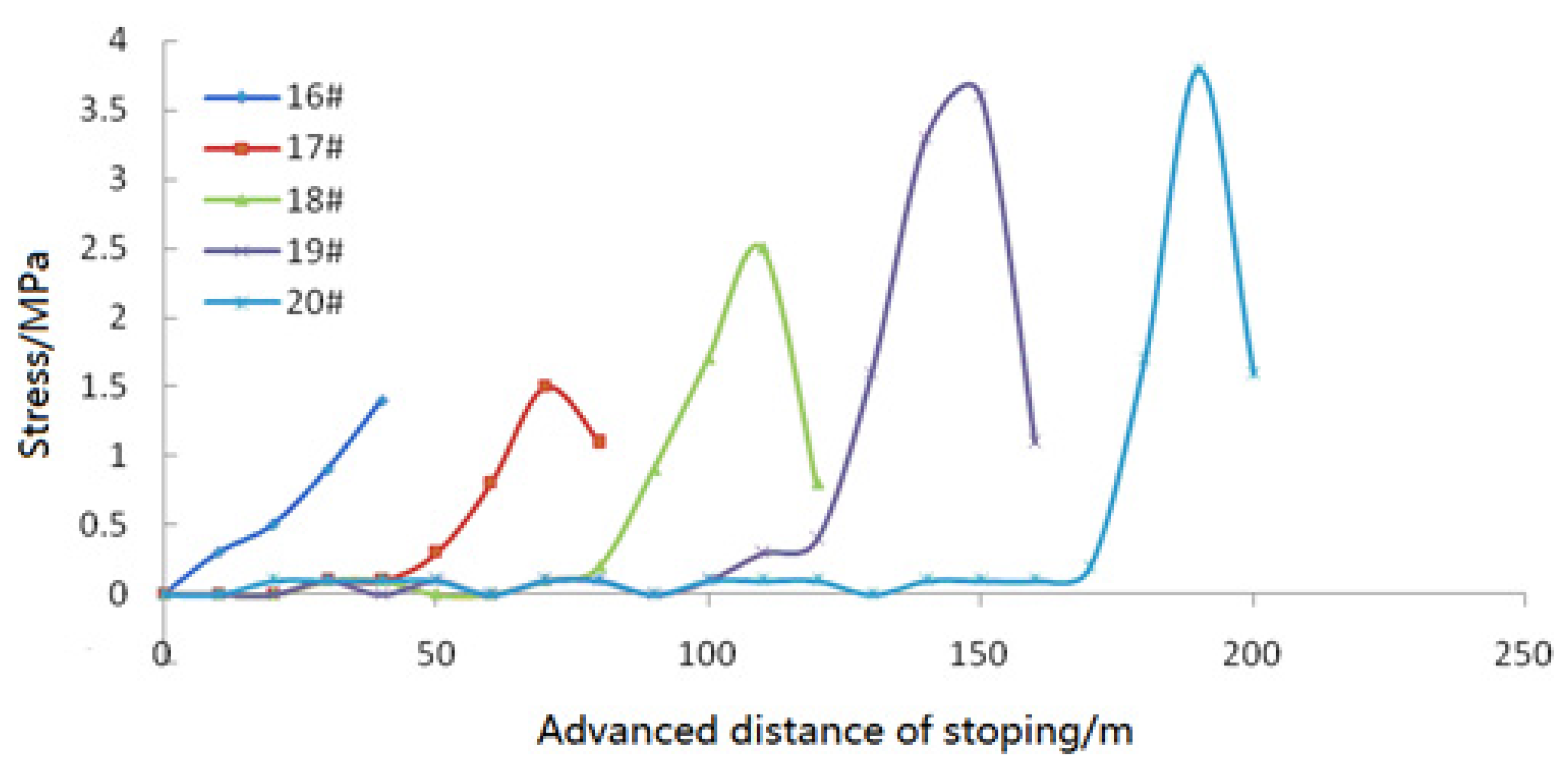 Sustainability 14 13941 g016