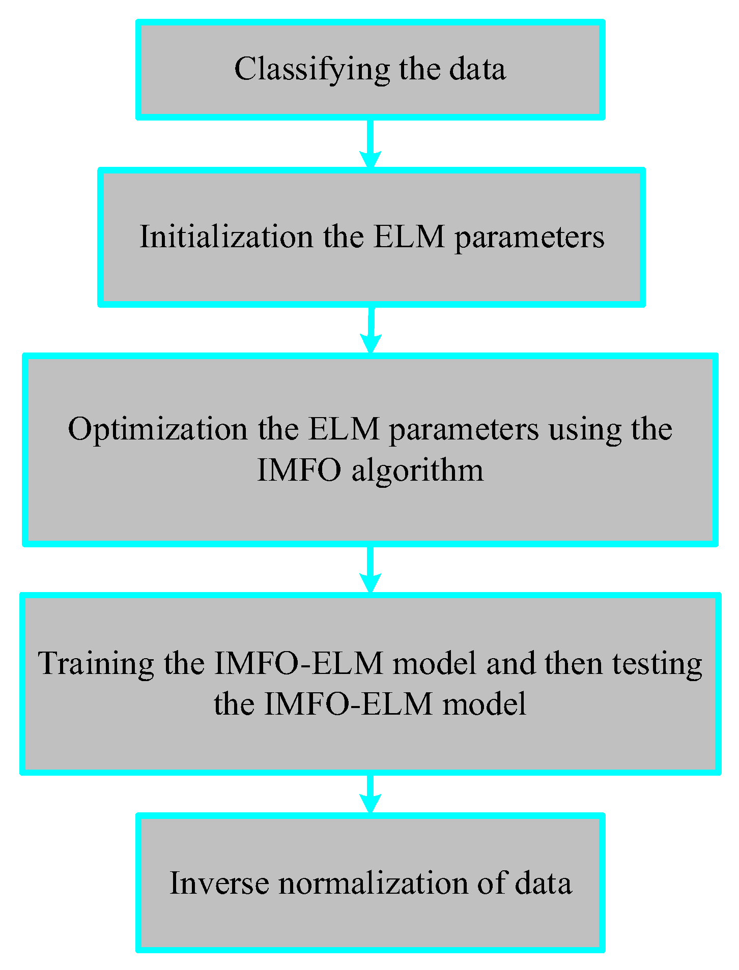 Sustainability 14 13942 g003 Sustainability 14 13942 g003