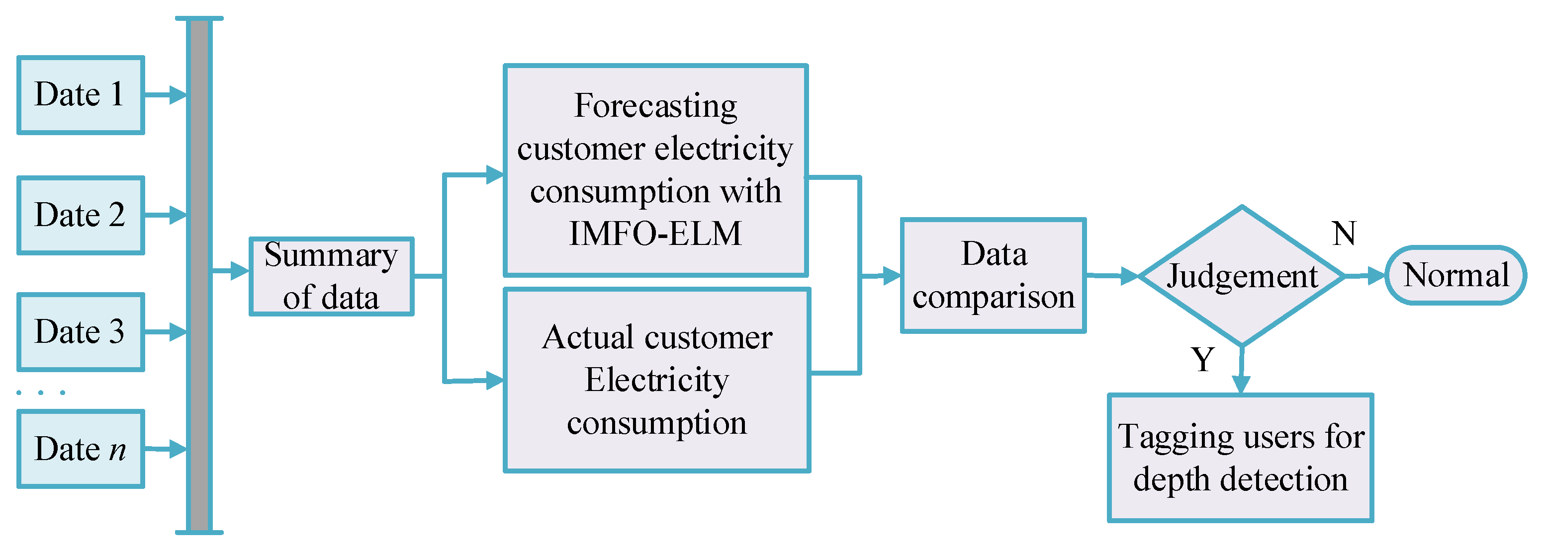Sustainability 14 13942 g004 Sustainability 14 13942 g004
