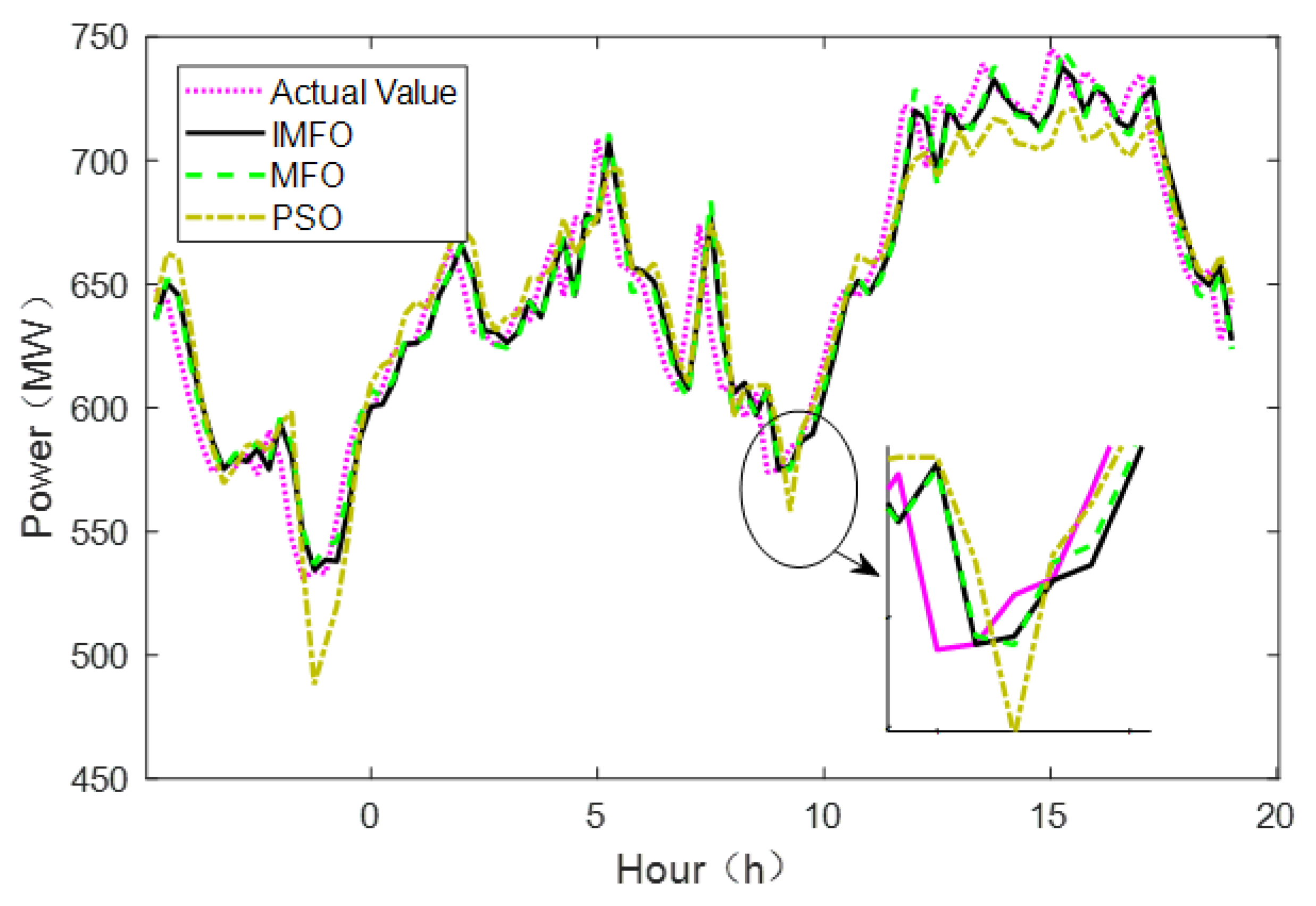 Sustainability 14 13942 g005 Sustainability 14 13942 g005