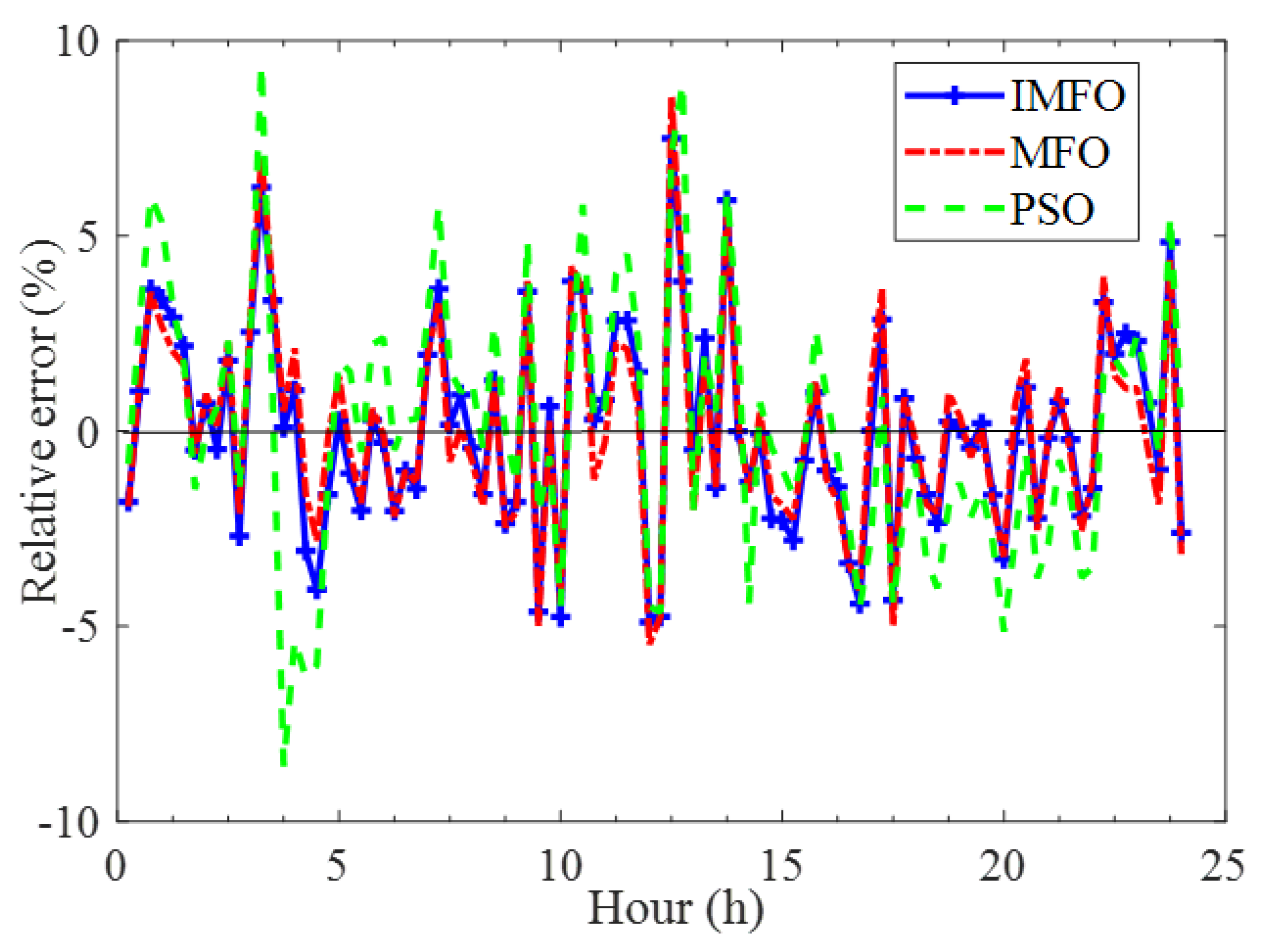 Sustainability 14 13942 g006 Sustainability 14 13942 g006