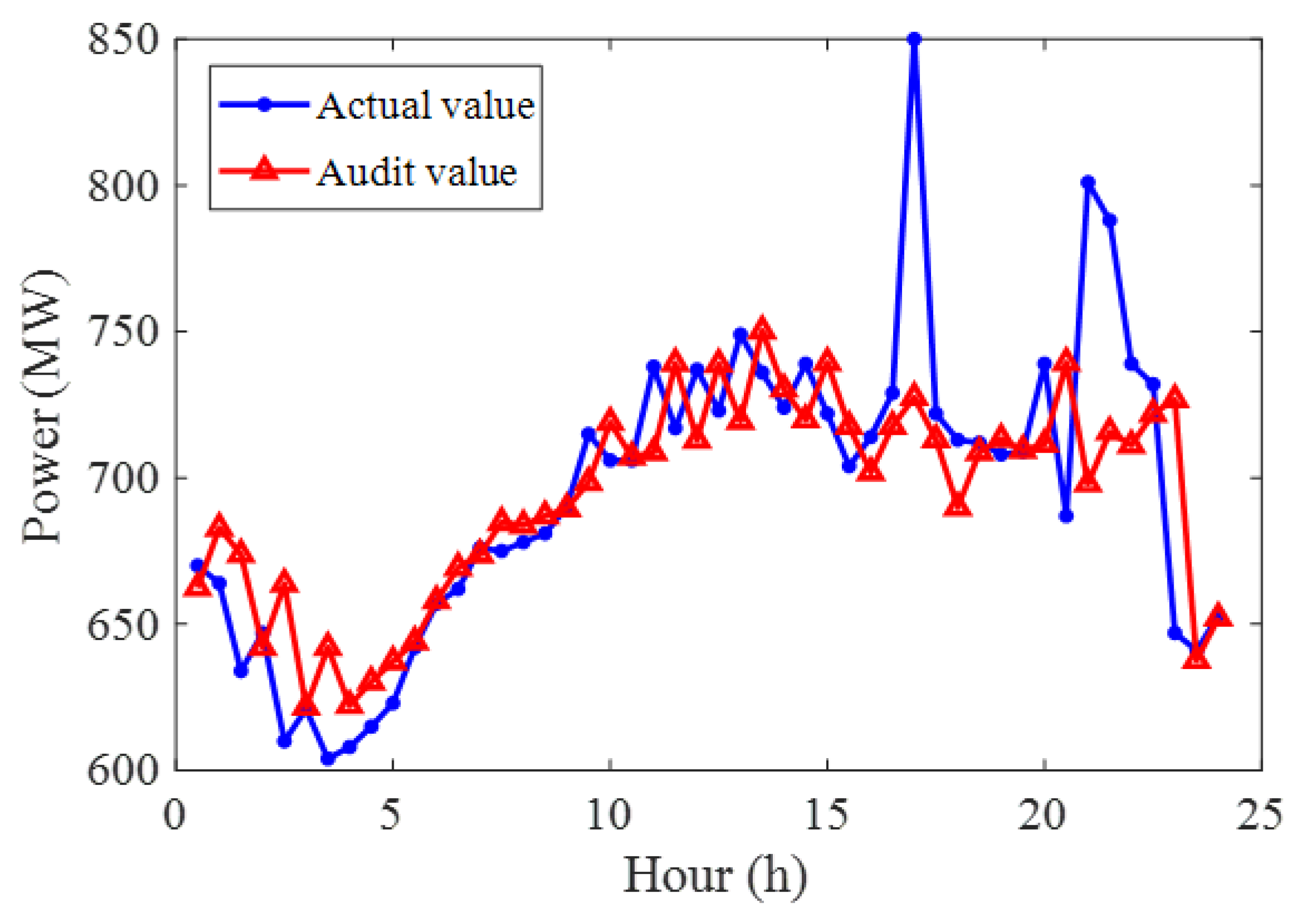 Sustainability 14 13942 g007 Sustainability 14 13942 g007