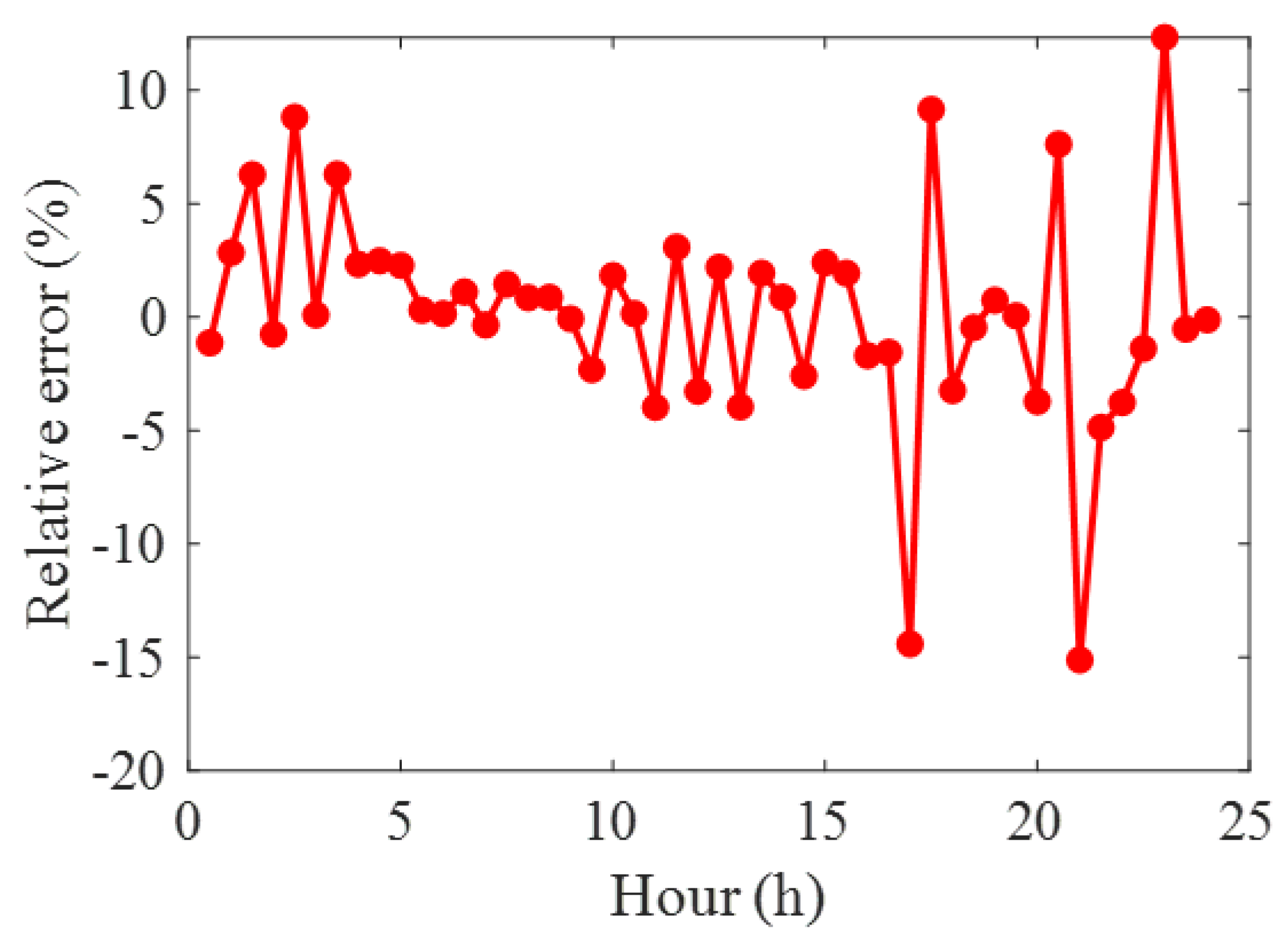 Sustainability 14 13942 g008 Sustainability 14 13942 g008
