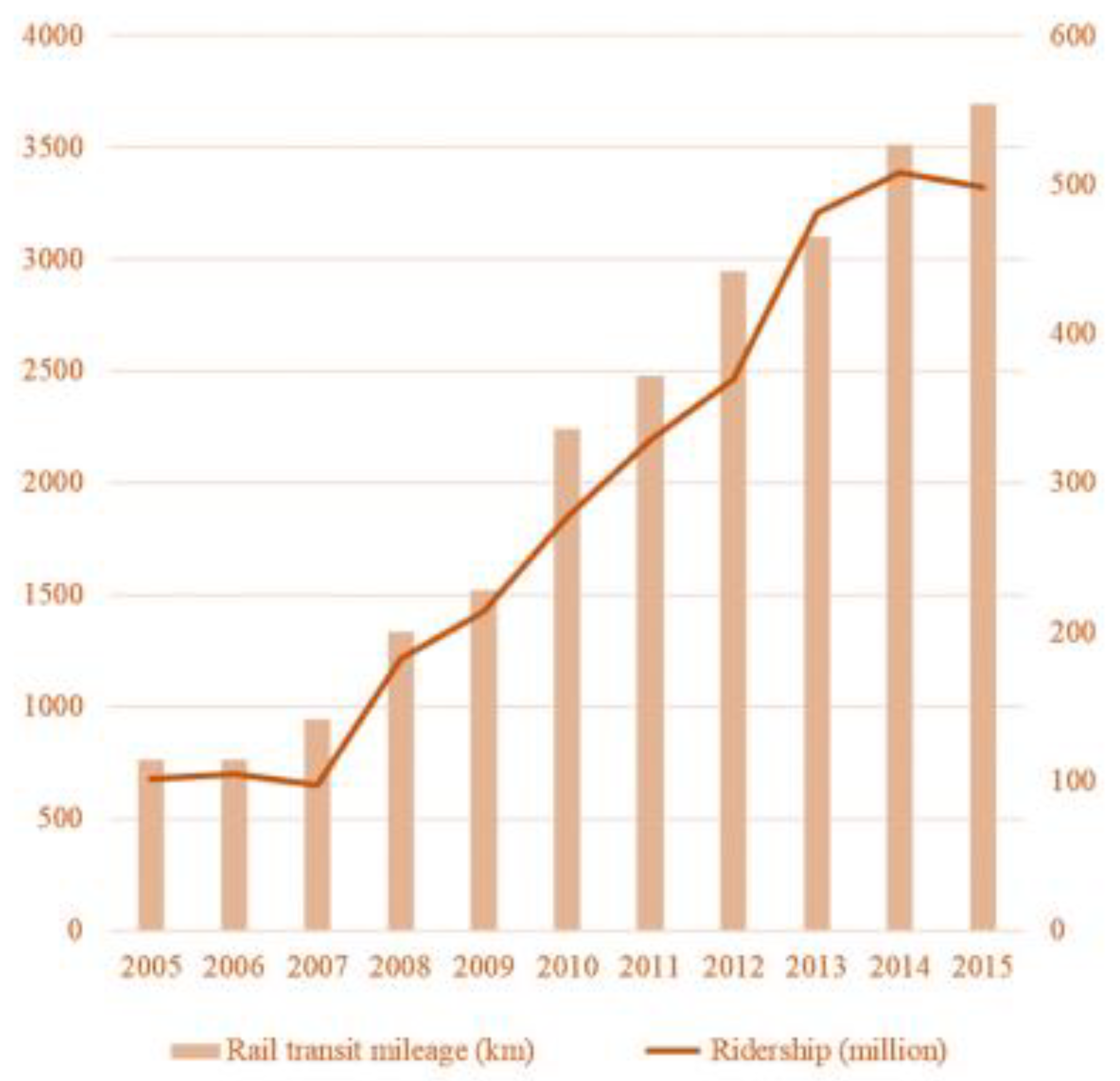Sustainability 14 13944 g001 Sustainability 14 13944 g001