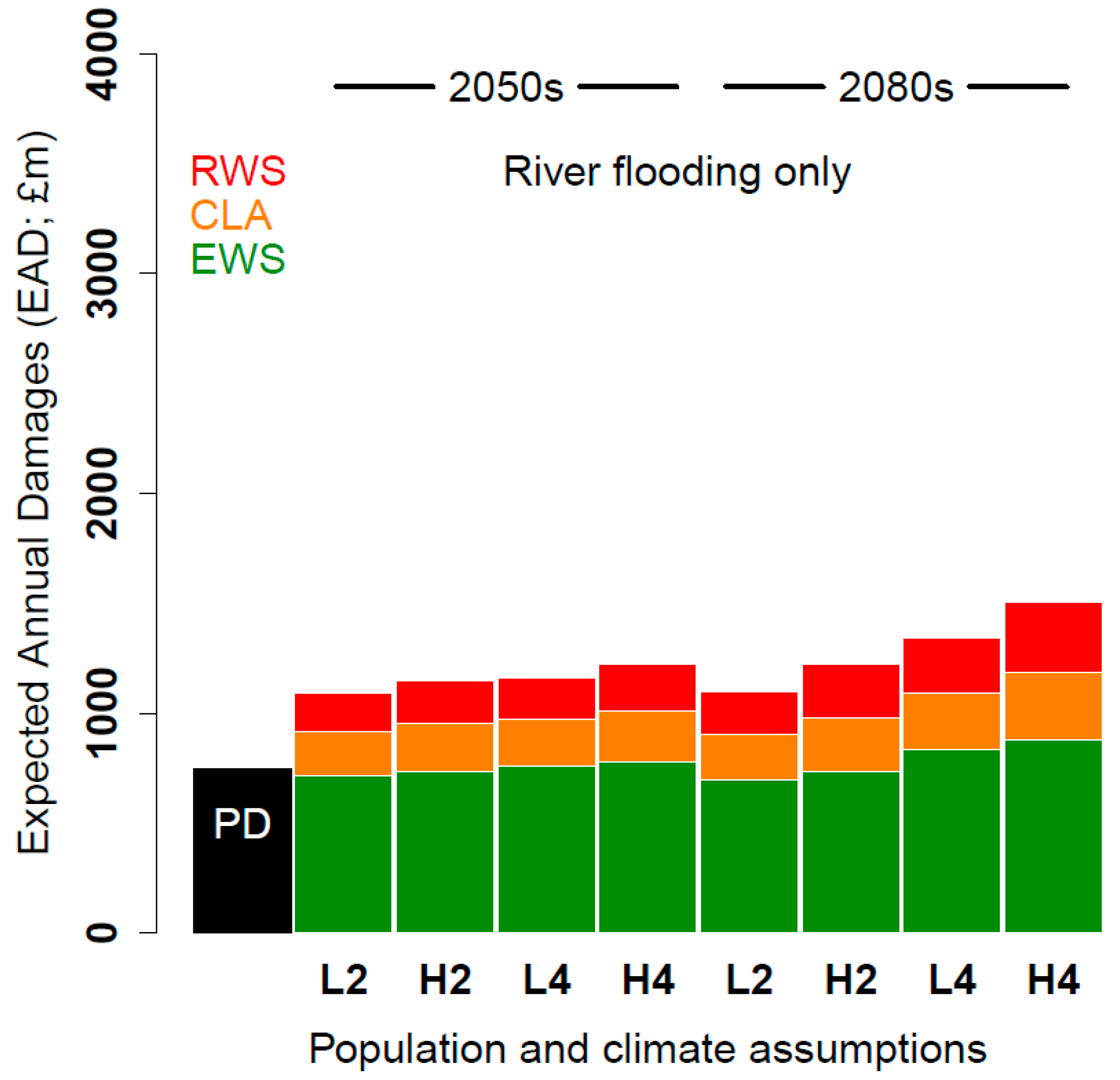 Sustainability 14 13945 g002
