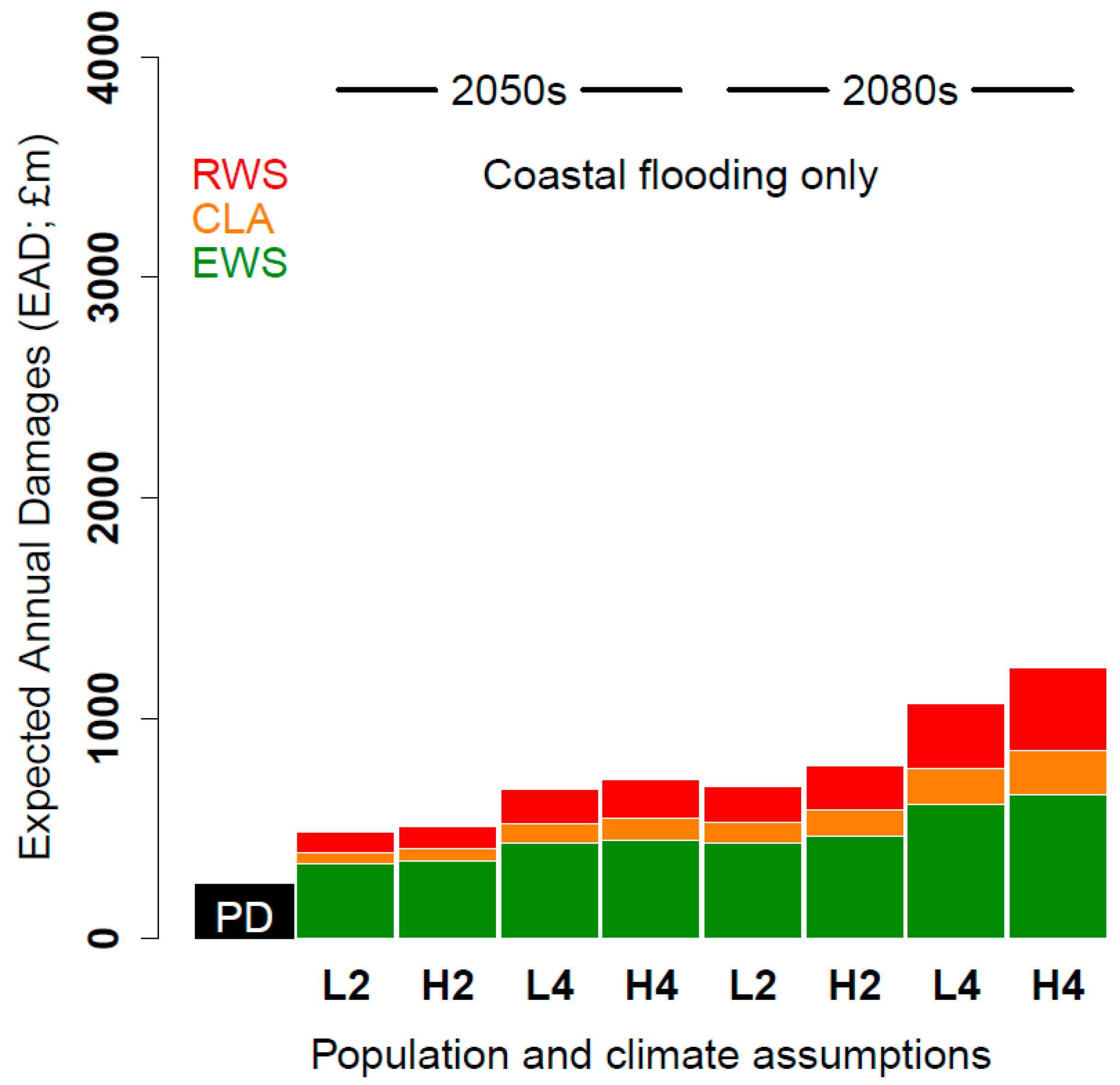 Sustainability 14 13945 g003