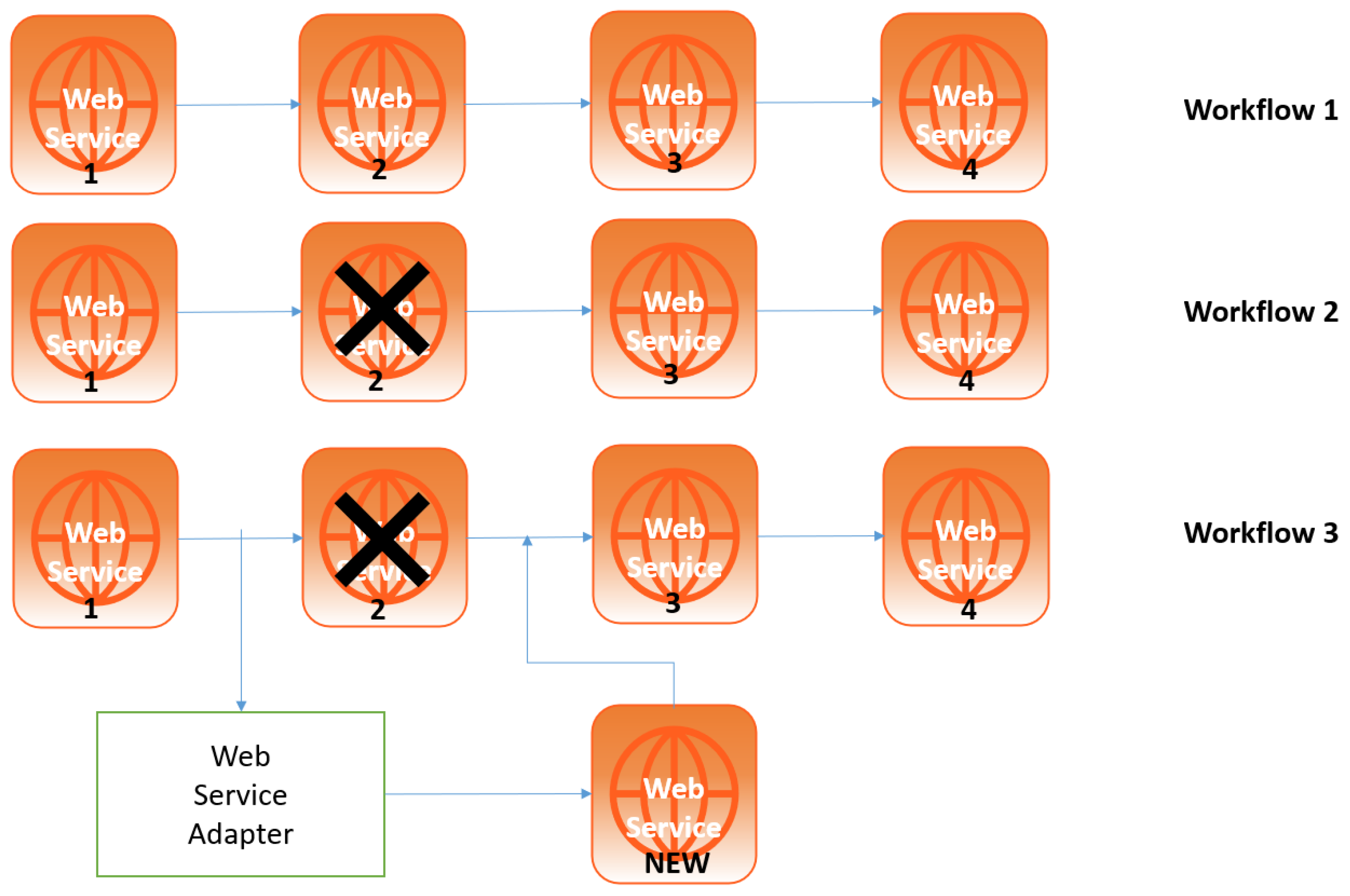 Sustainability 14 13946 g006