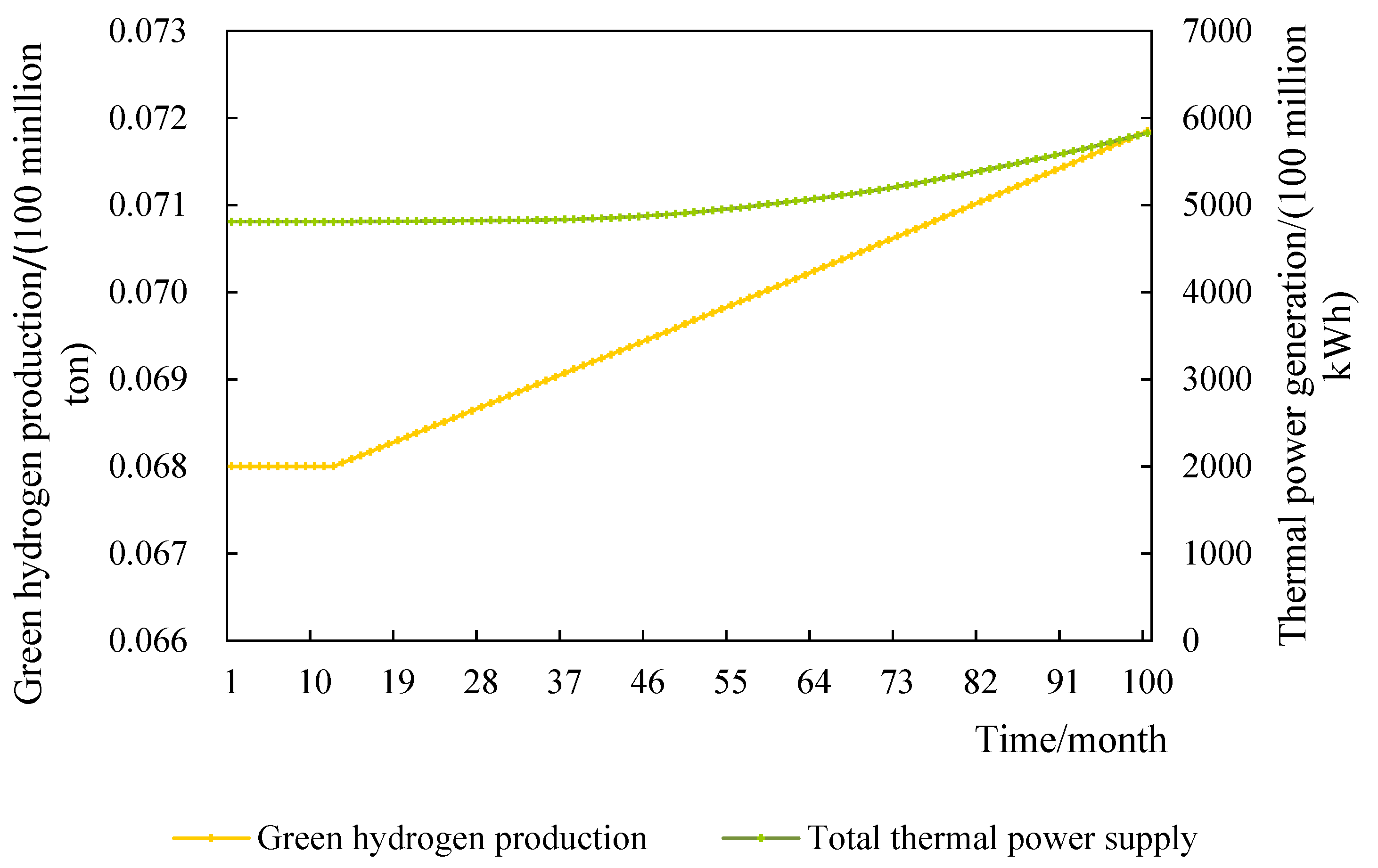 Sustainability 14 13948 g005 Sustainability 14 13948 g005
