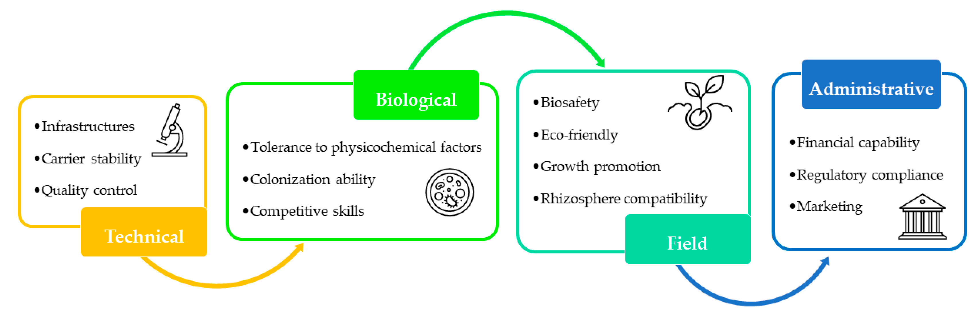Sustainability 14 13952 g003