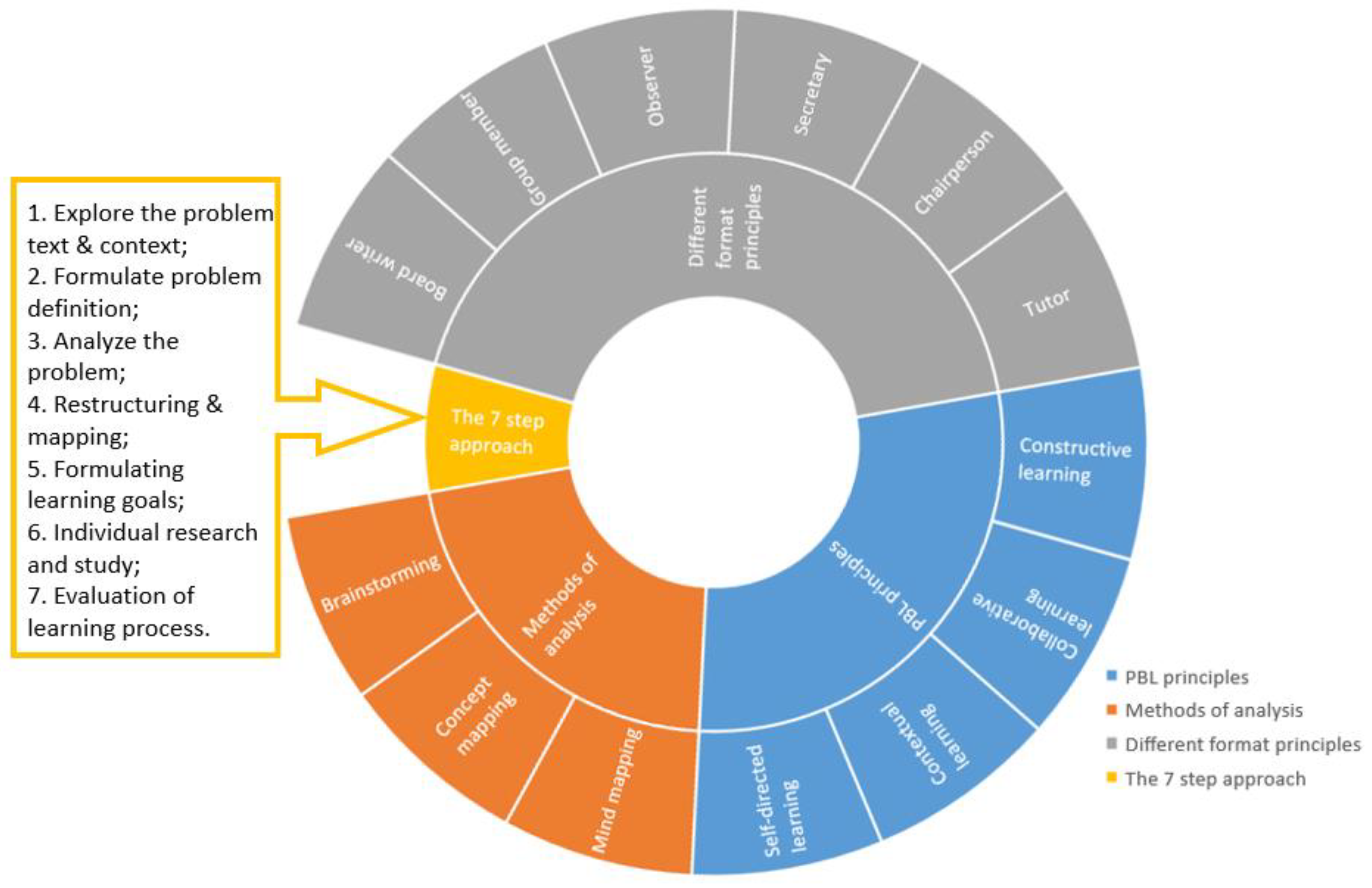 Sustainability 14 13955 g001