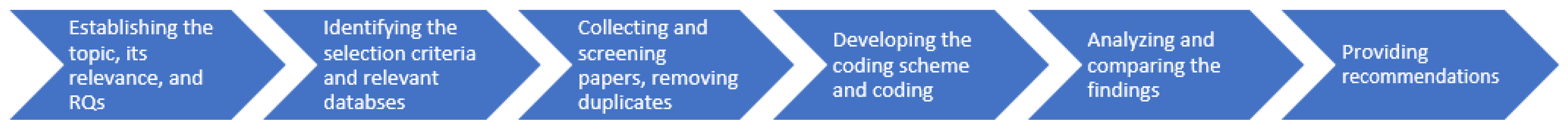 Sustainability 14 13955 g003