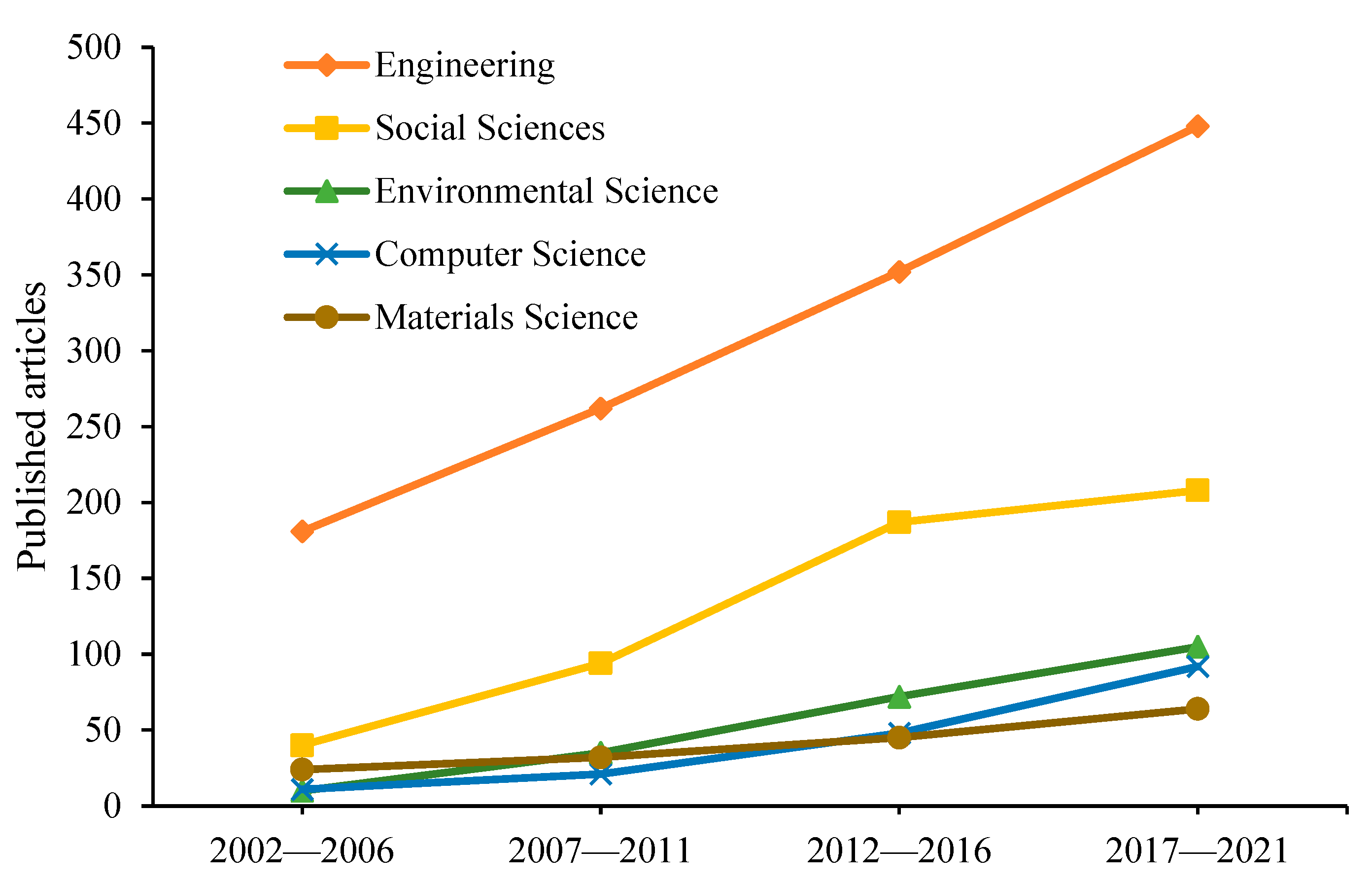 Sustainability 14 13956 g003