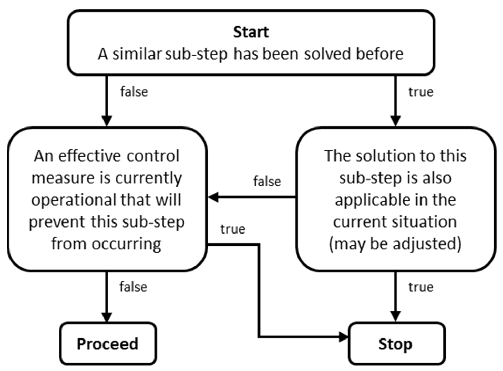 Sustainability 14 13957 g001