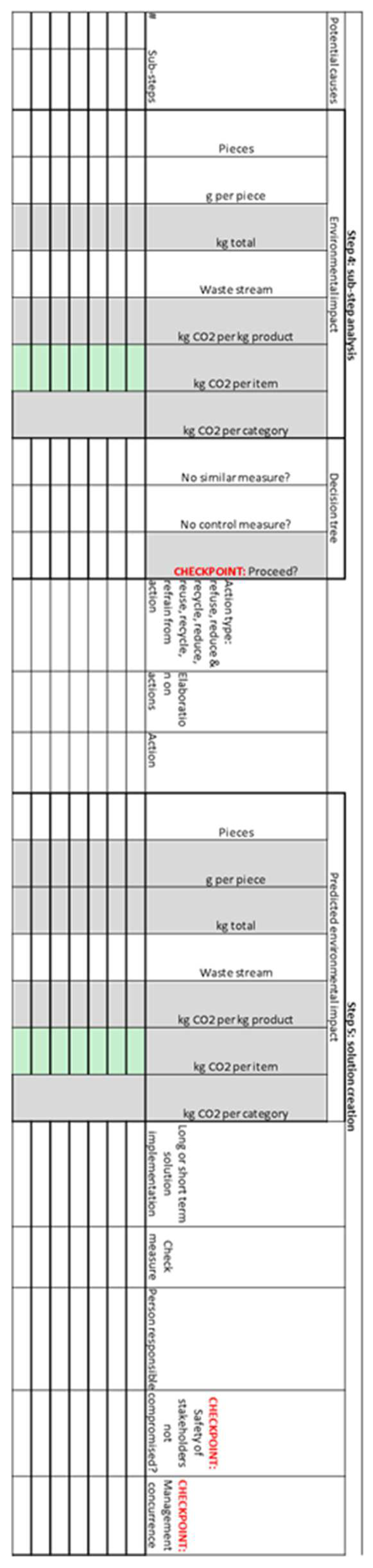 Sustainability 14 13957 g0a1
