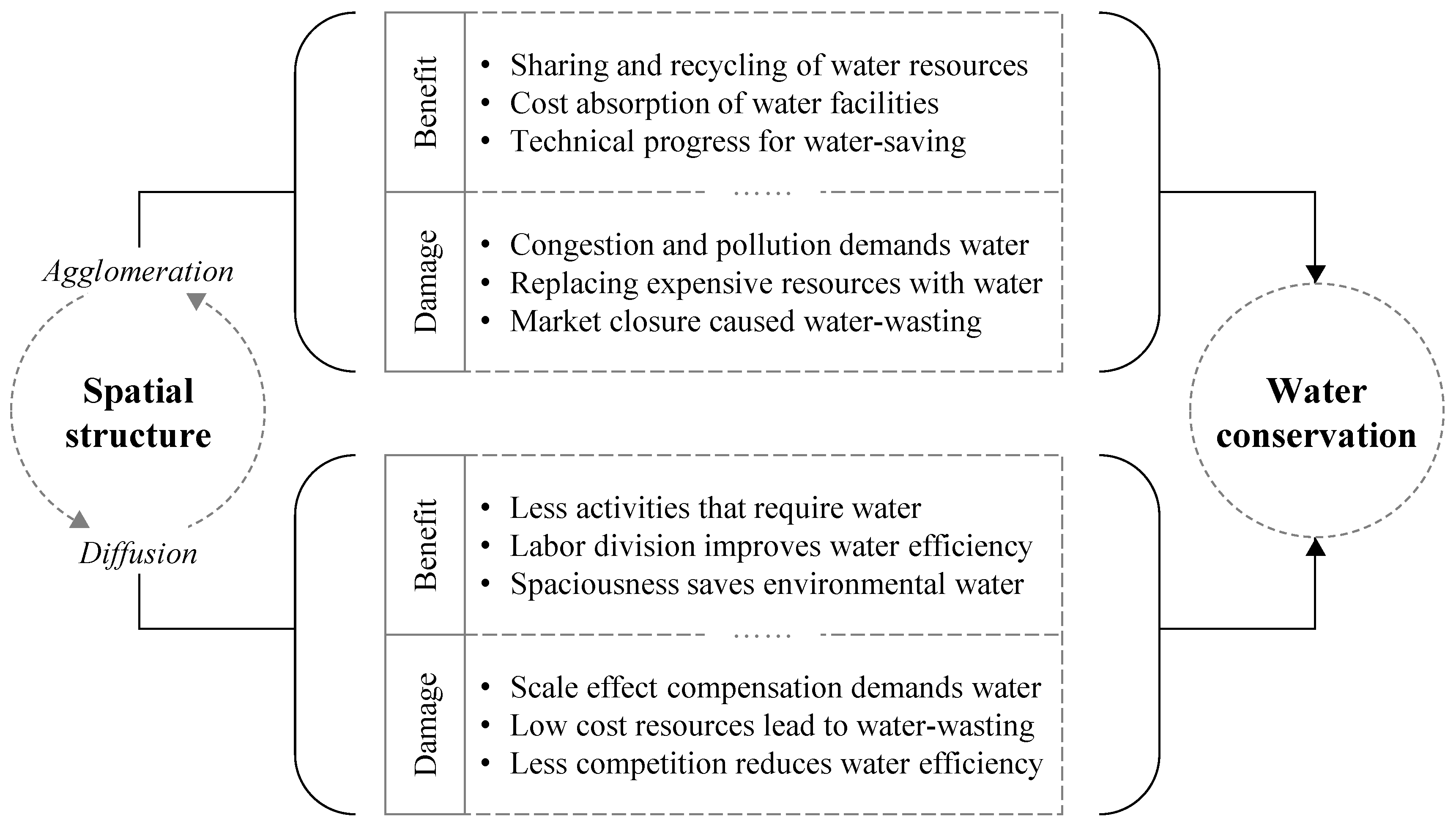Sustainability 14 13960 g001