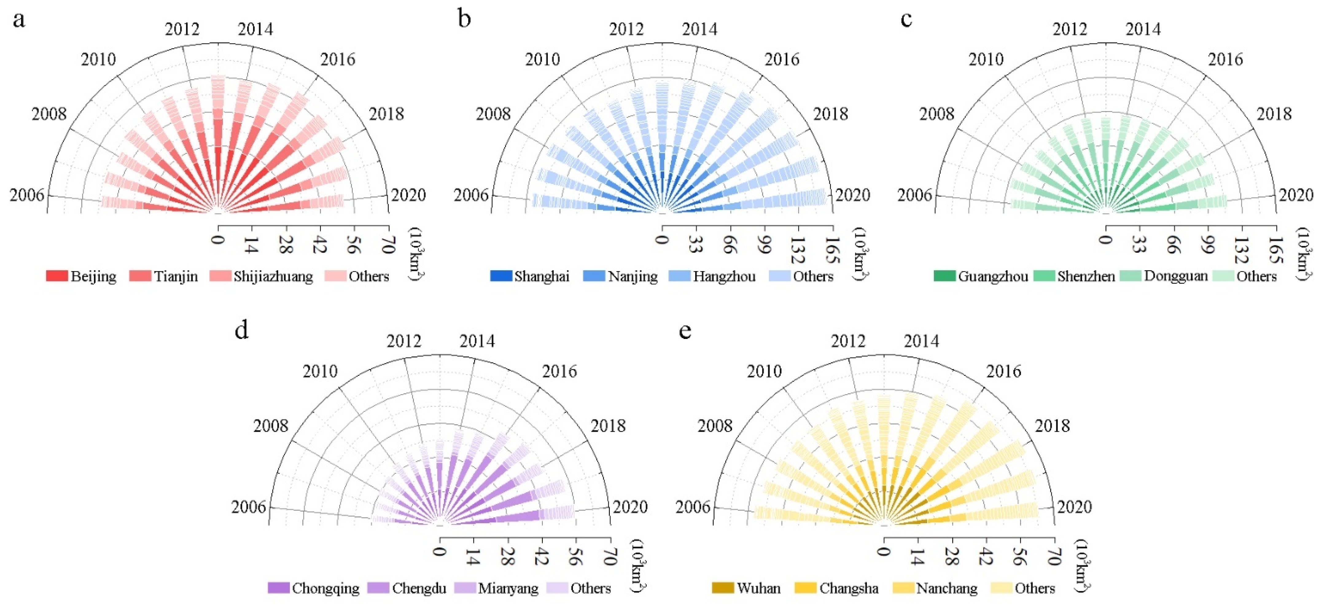 Sustainability 14 13960 g003