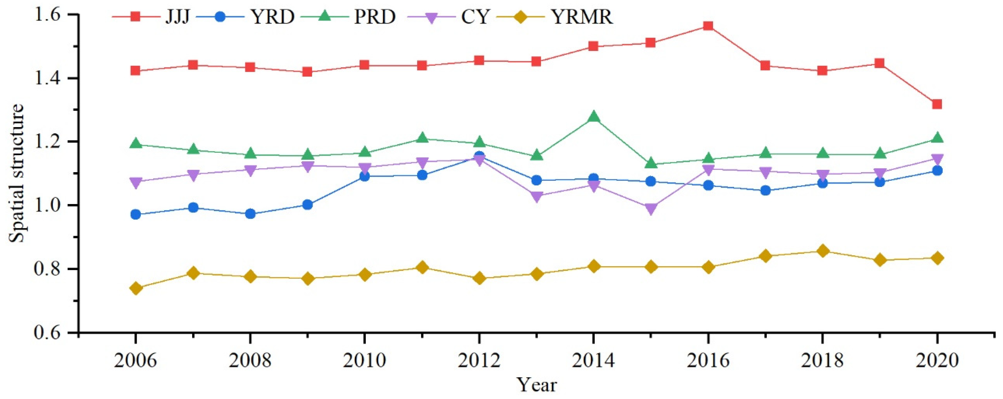 Sustainability 14 13960 g005