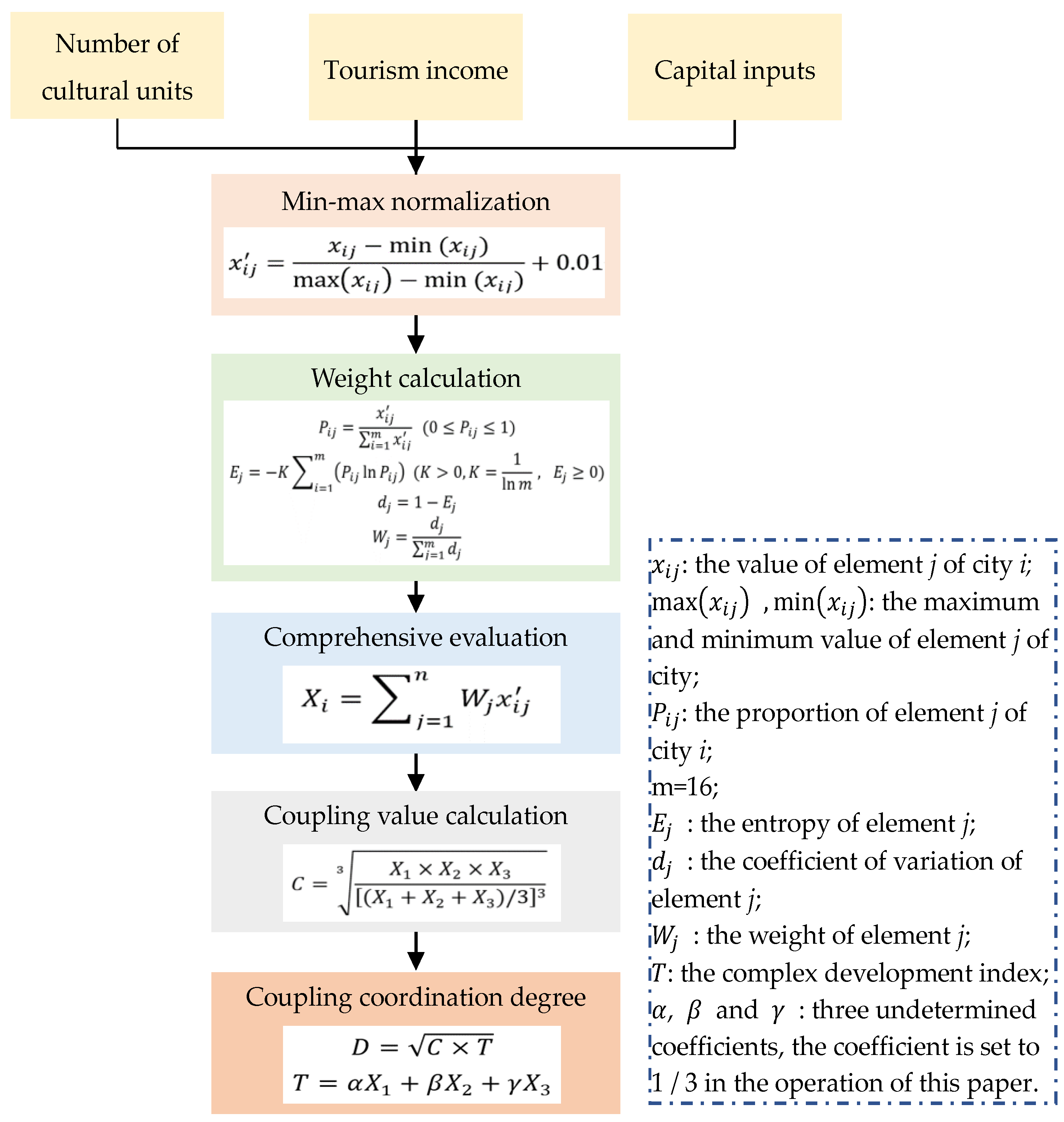 Sustainability 14 13961 g003