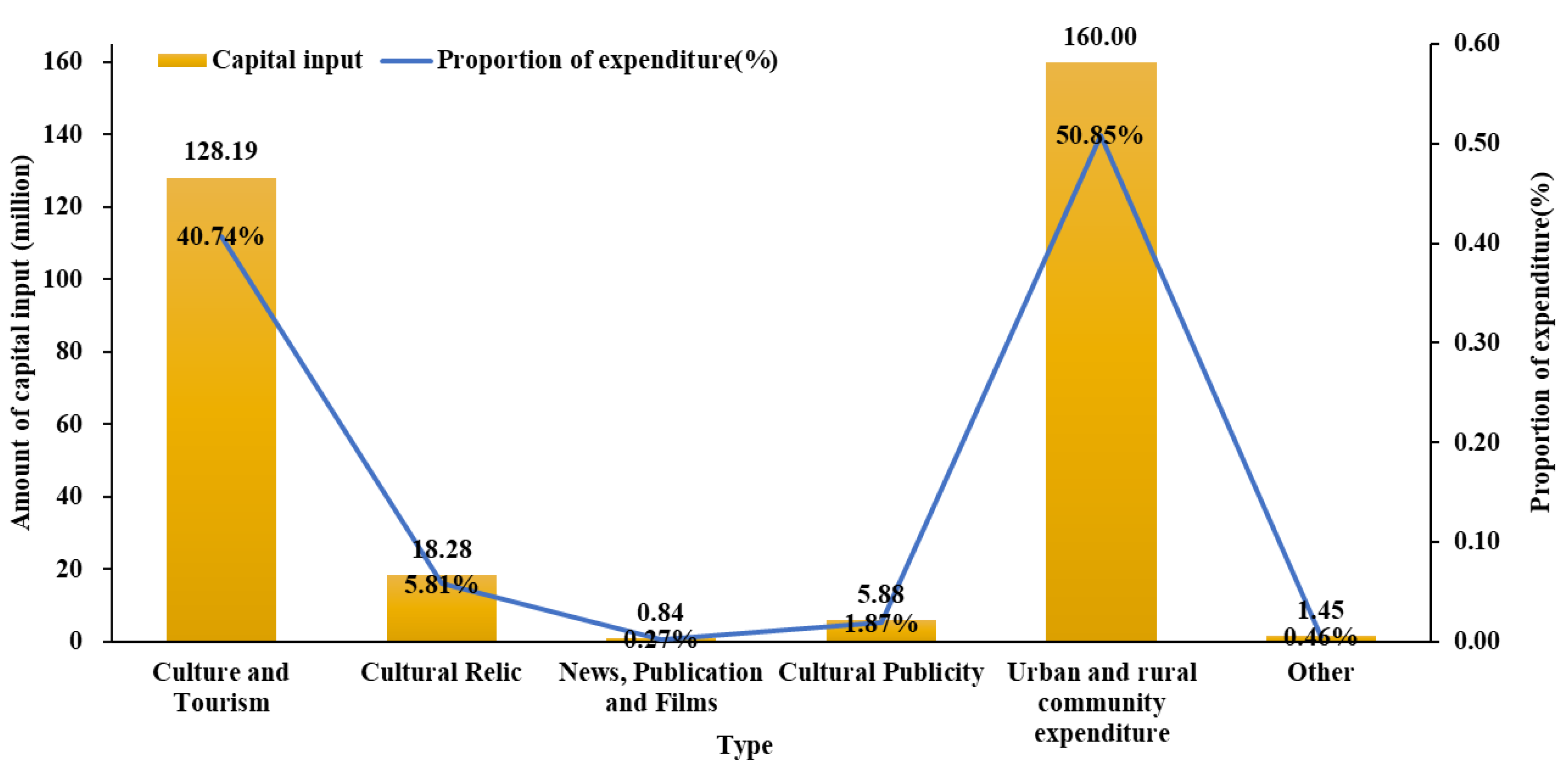Sustainability 14 13961 g010
