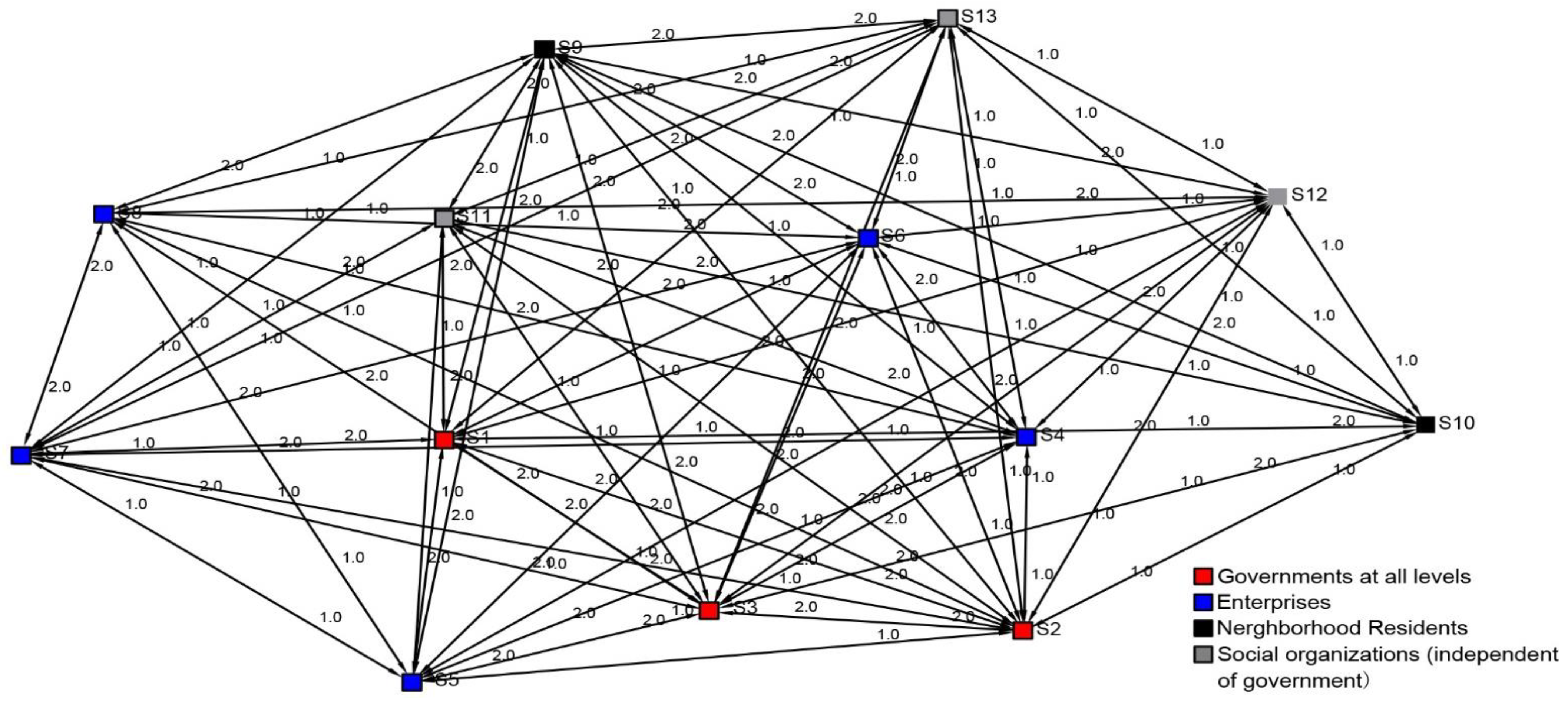Sustainability 14 13963 g001