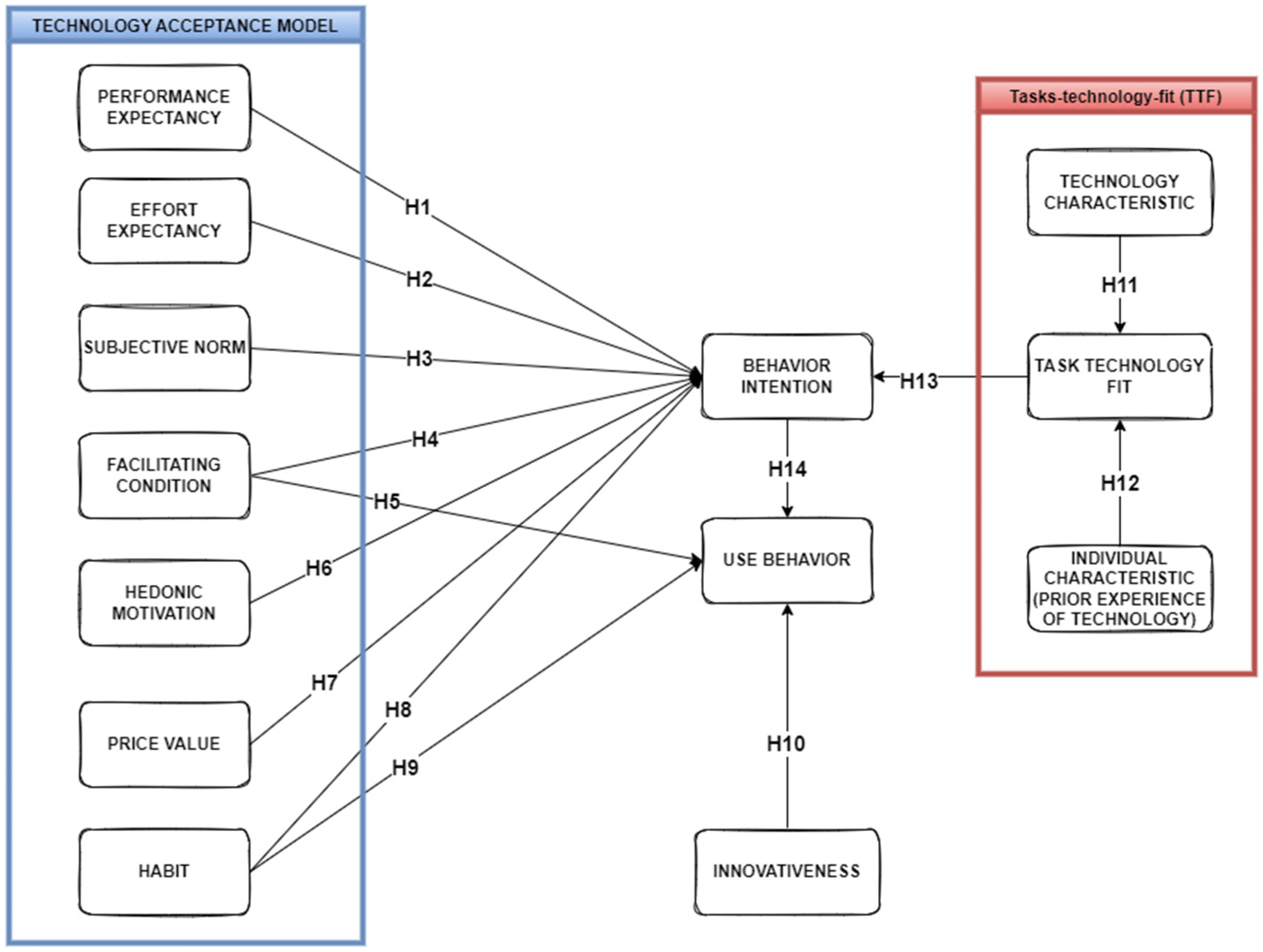 Sustainability 14 13965 g001