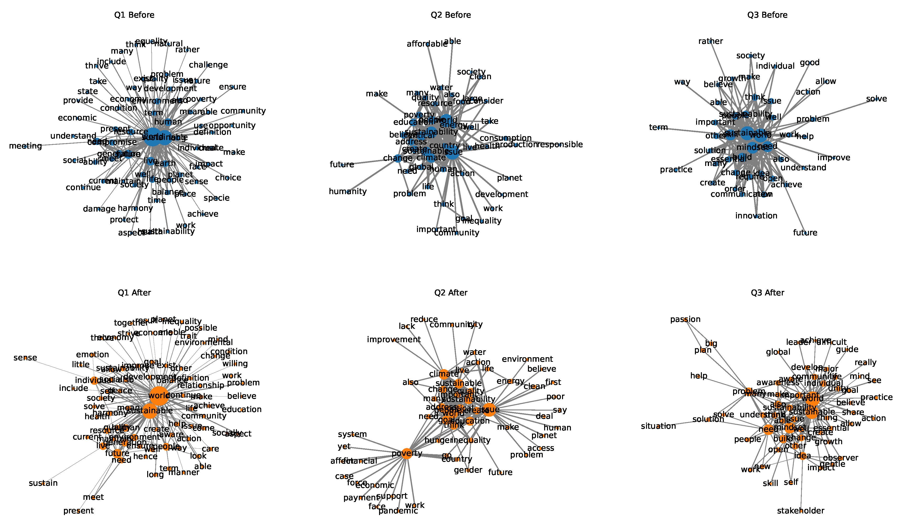 Sustainability 14 13970 g002