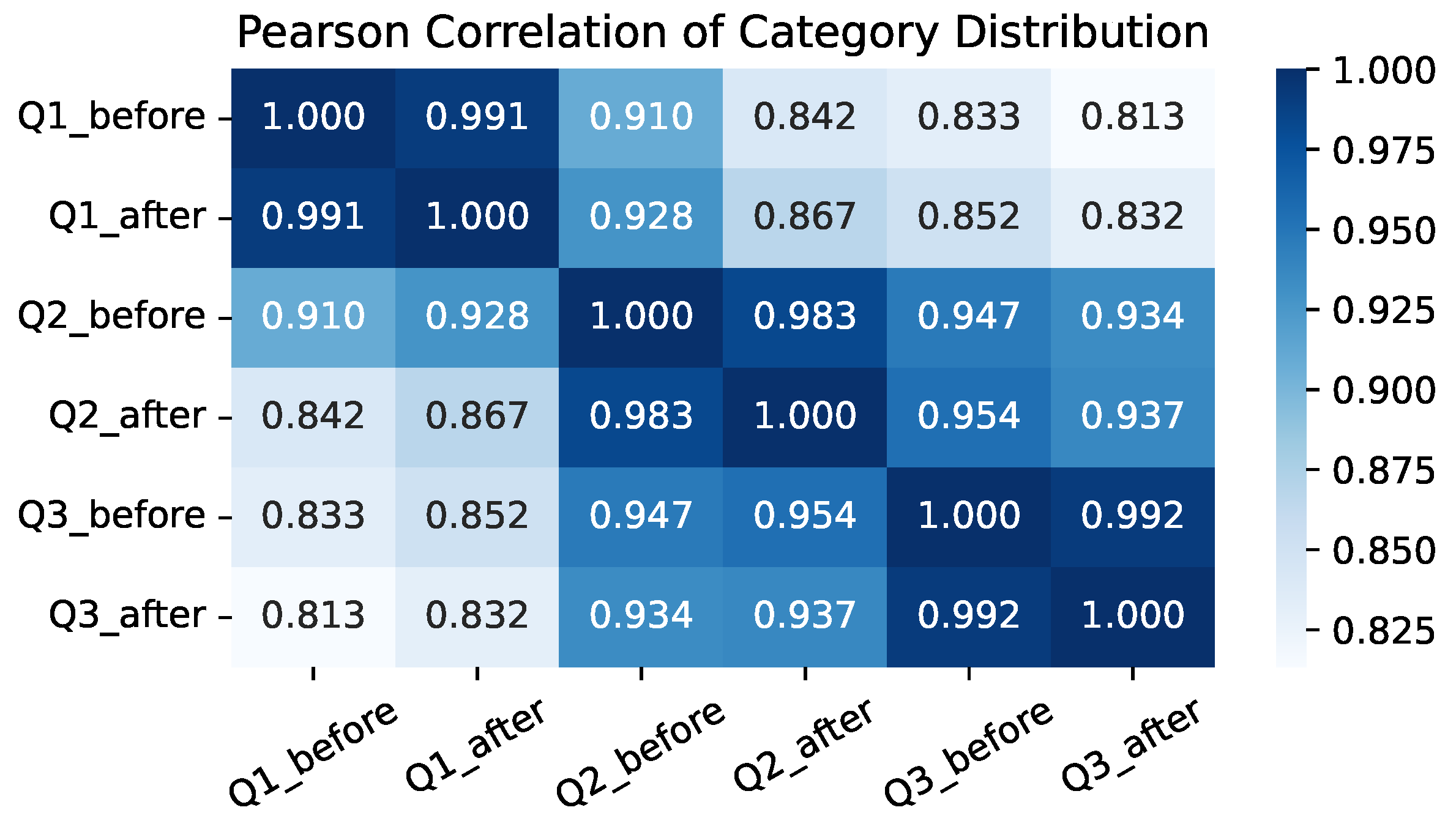 Sustainability 14 13970 g003