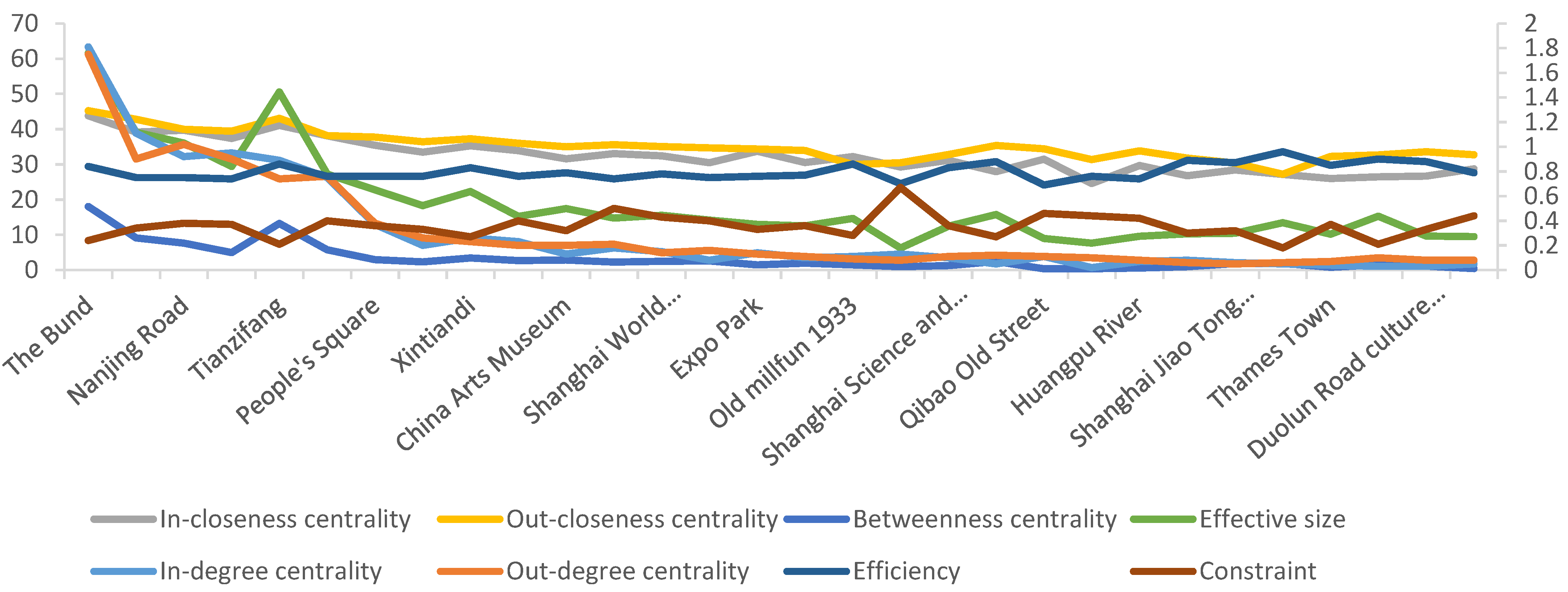 Sustainability 14 13973 g002