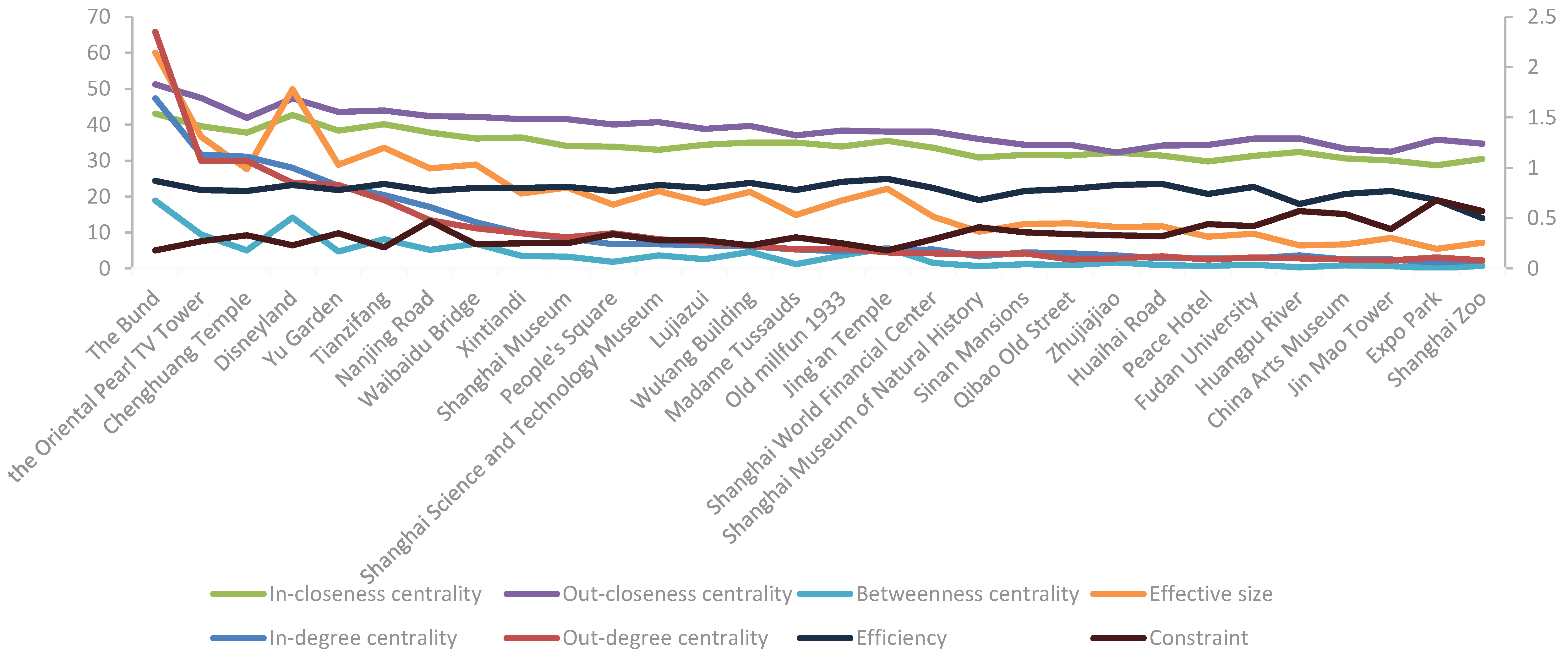 Sustainability 14 13973 g003