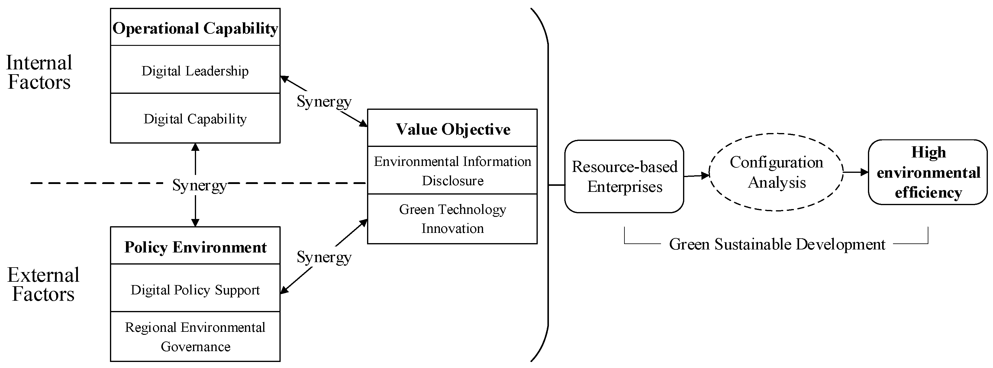 Sustainability 14 13974 g001