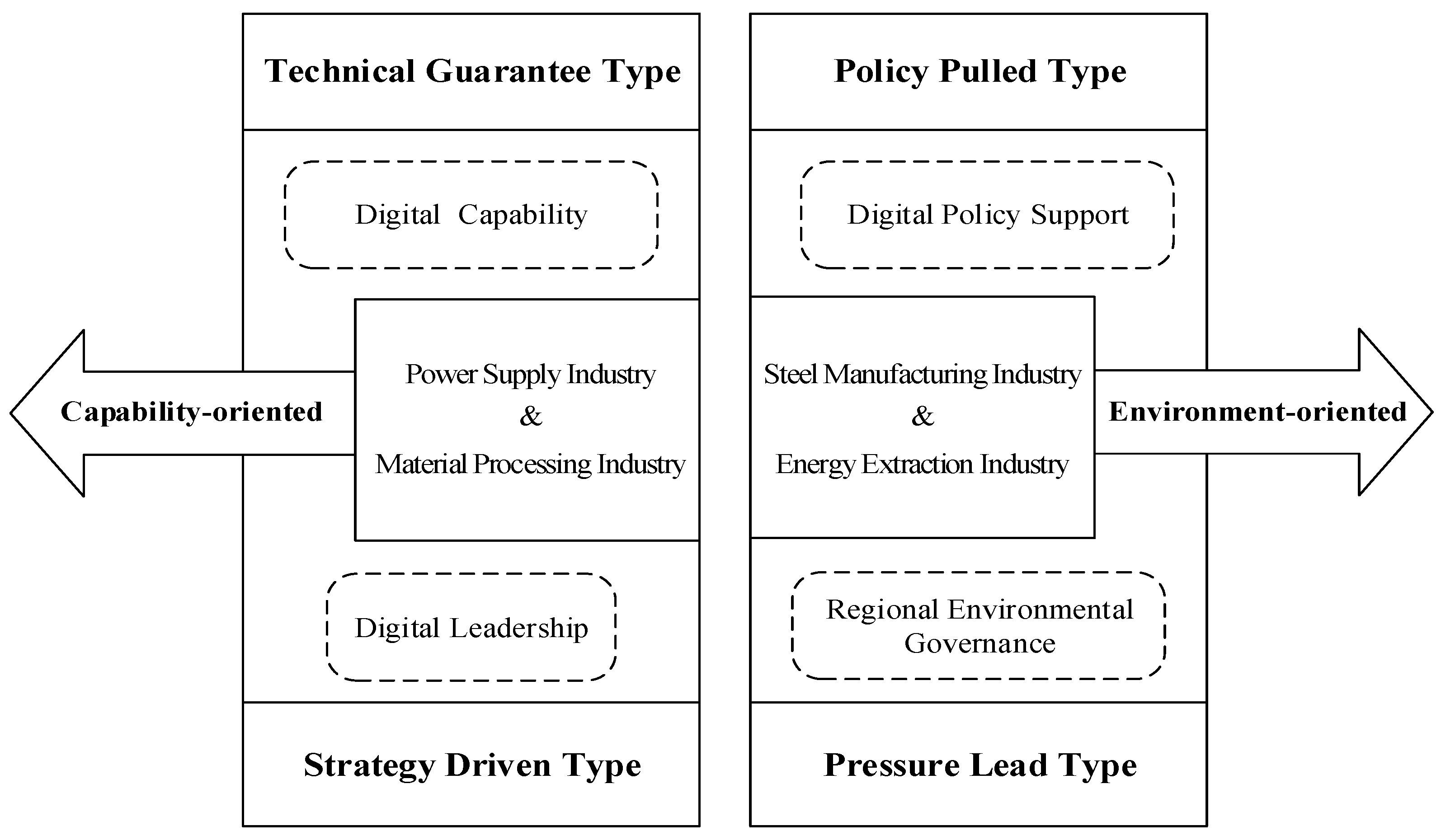 Sustainability 14 13974 g002