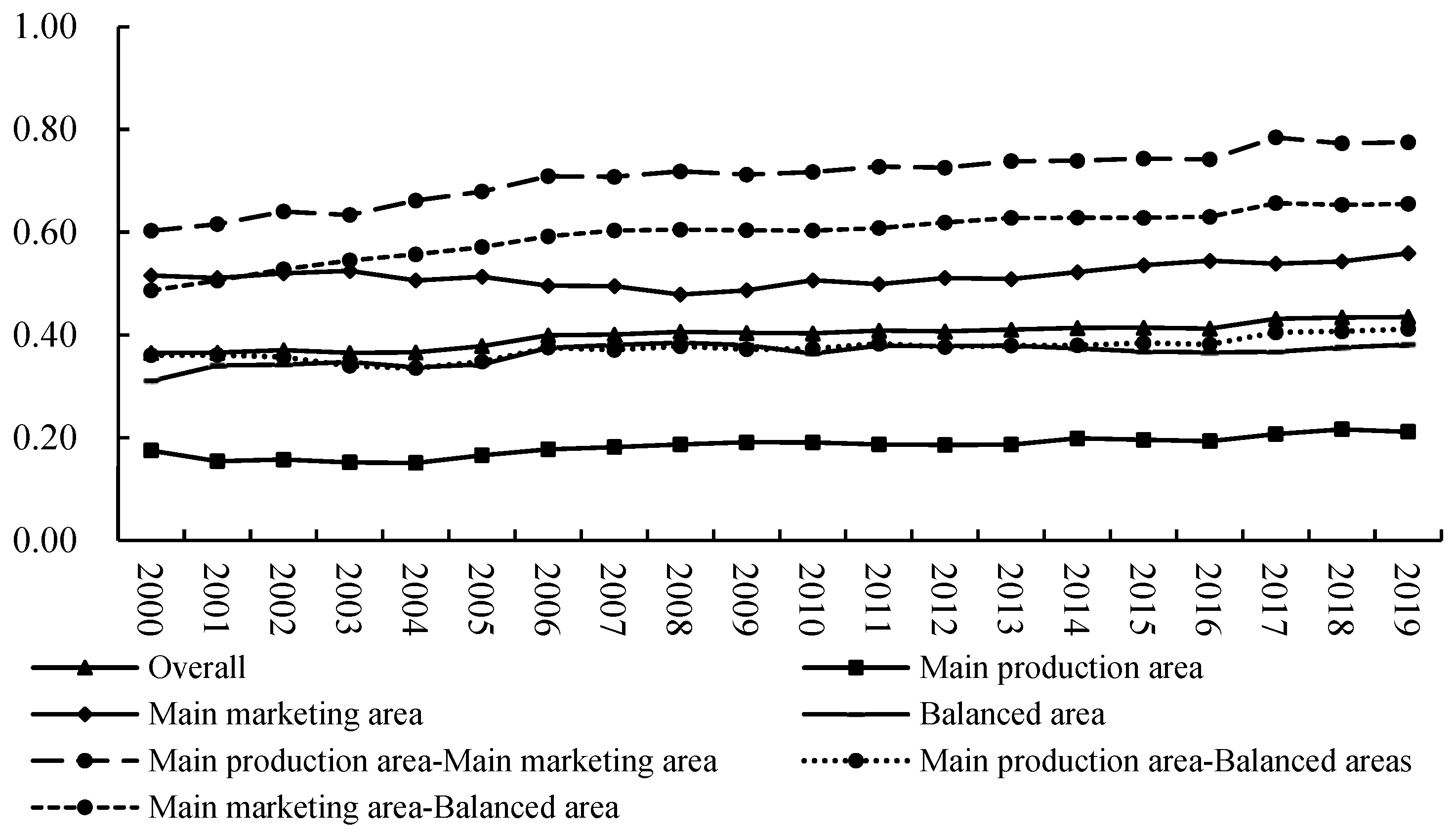 Sustainability 14 13975 g001