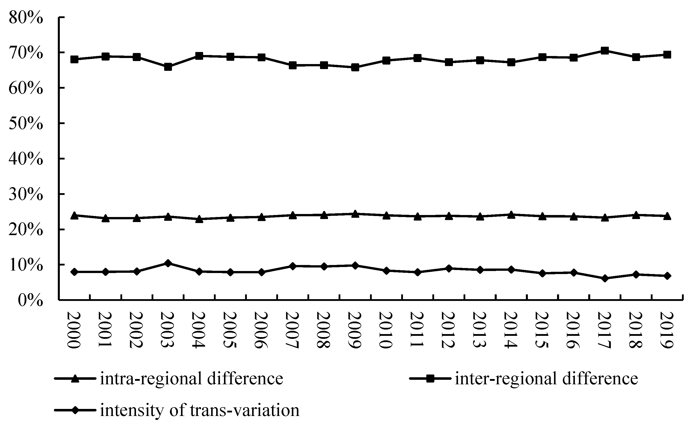 Sustainability 14 13975 g002