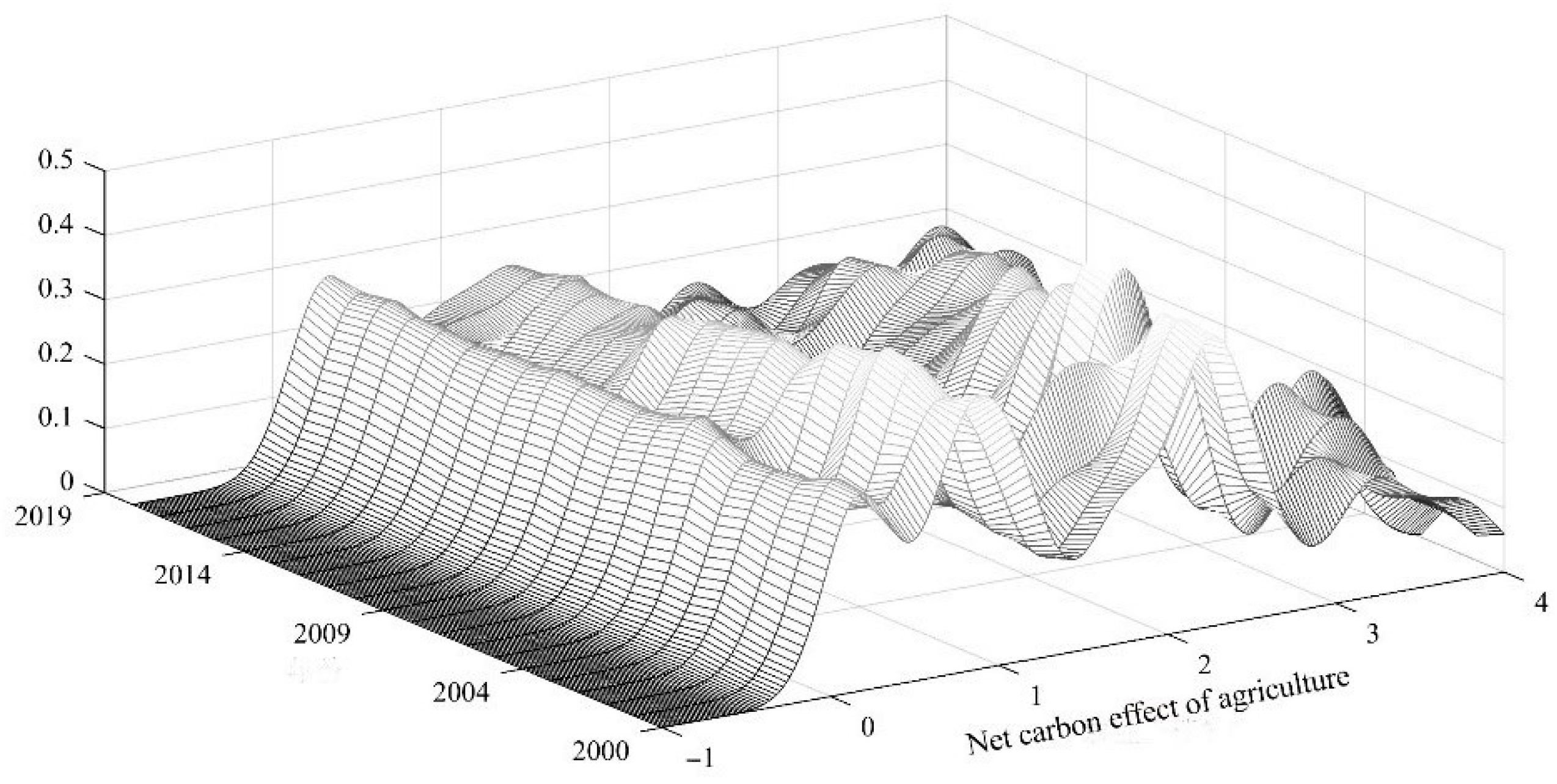 Sustainability 14 13975 g003