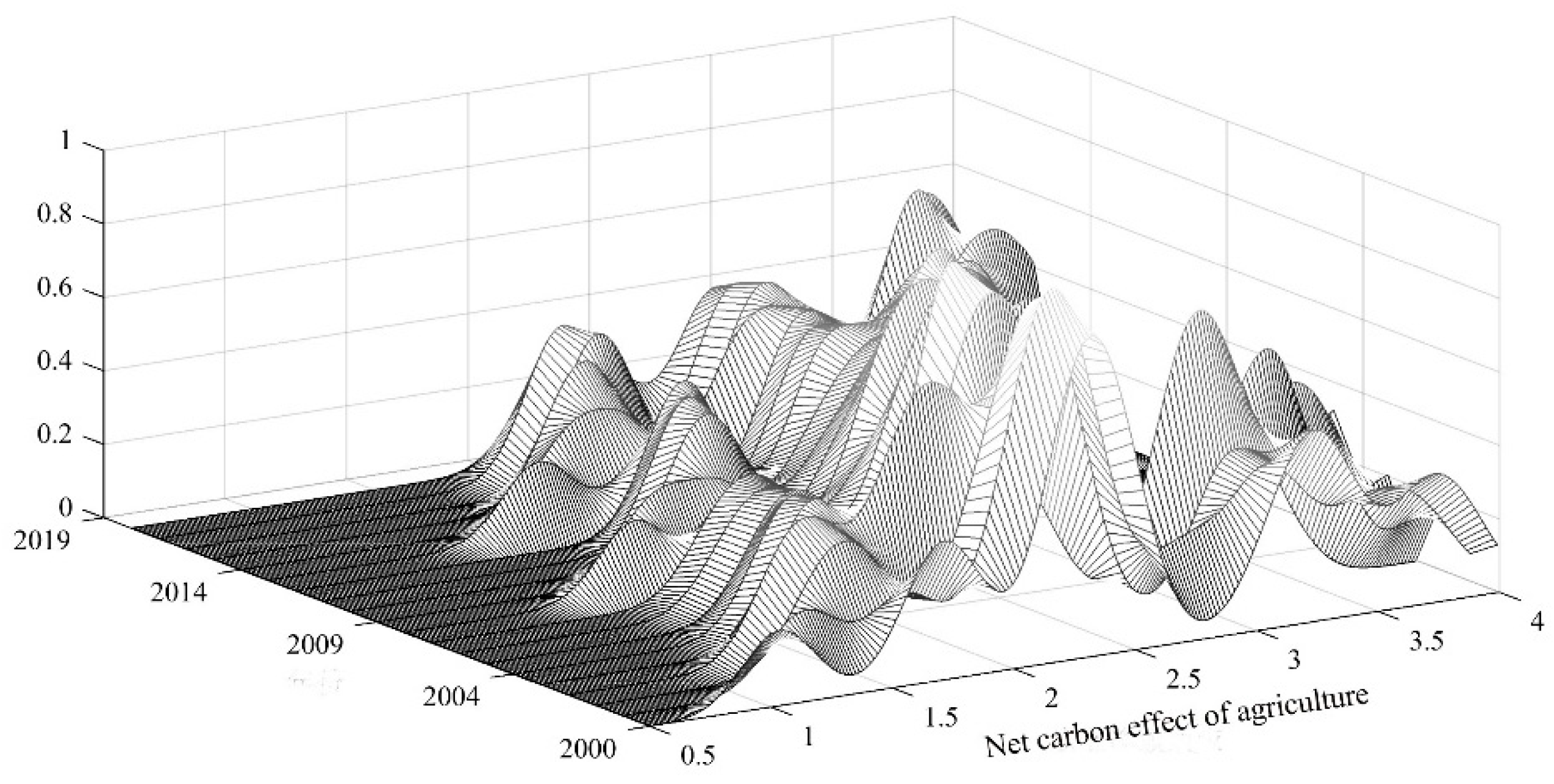 Sustainability 14 13975 g004