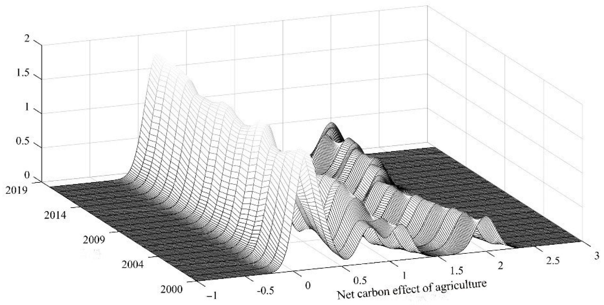 Sustainability 14 13975 g005