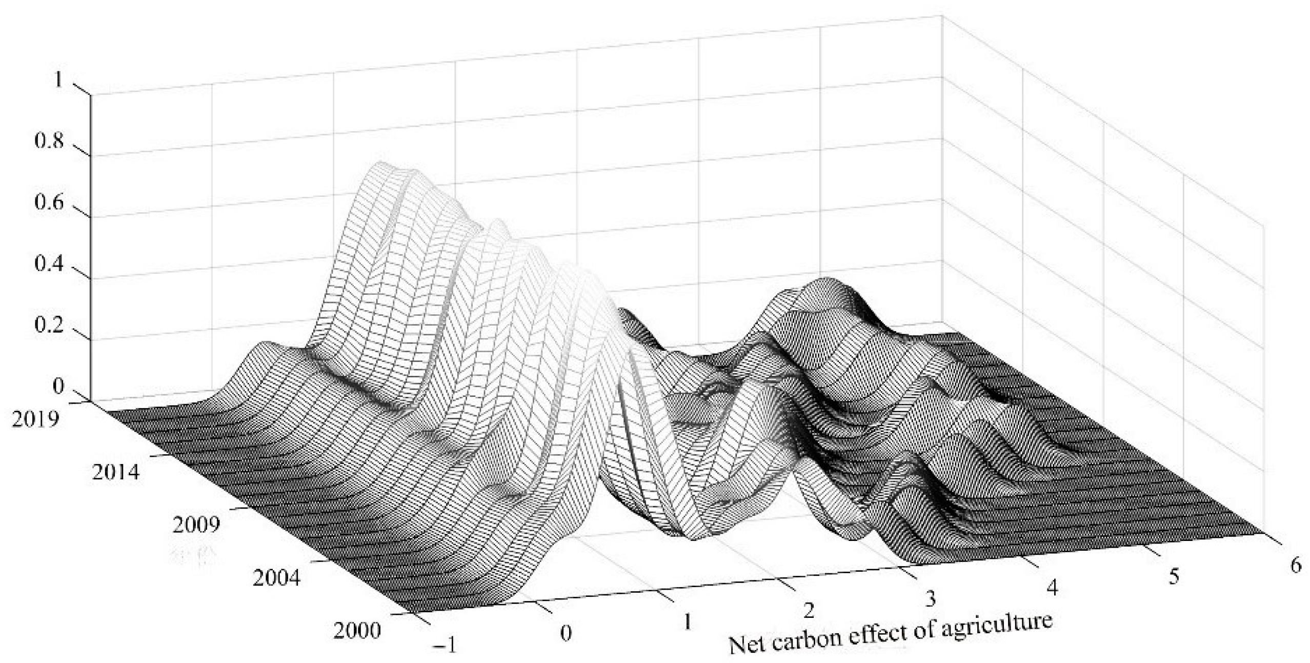 Sustainability 14 13975 g006