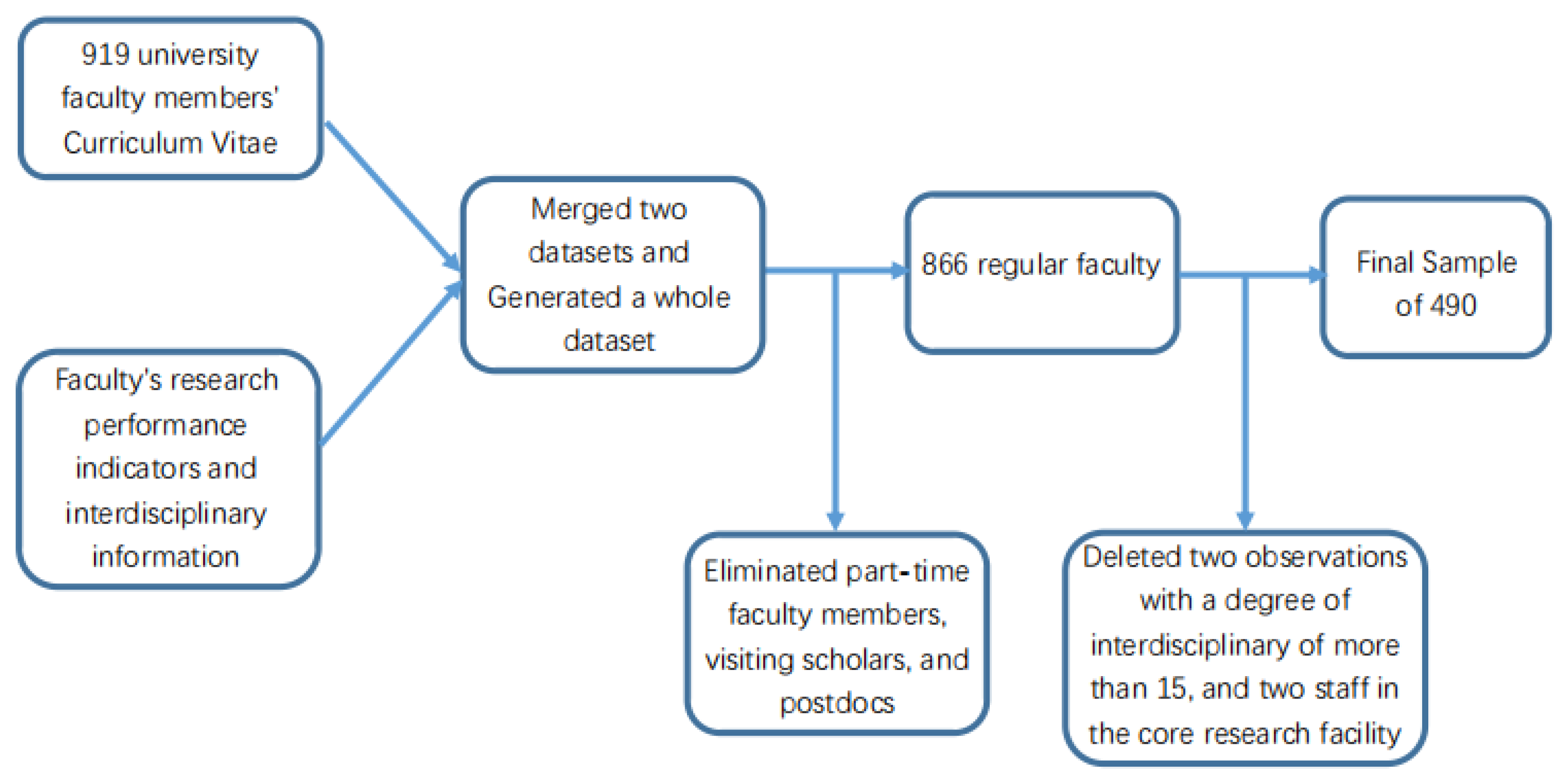 Sustainability 14 13977 g001