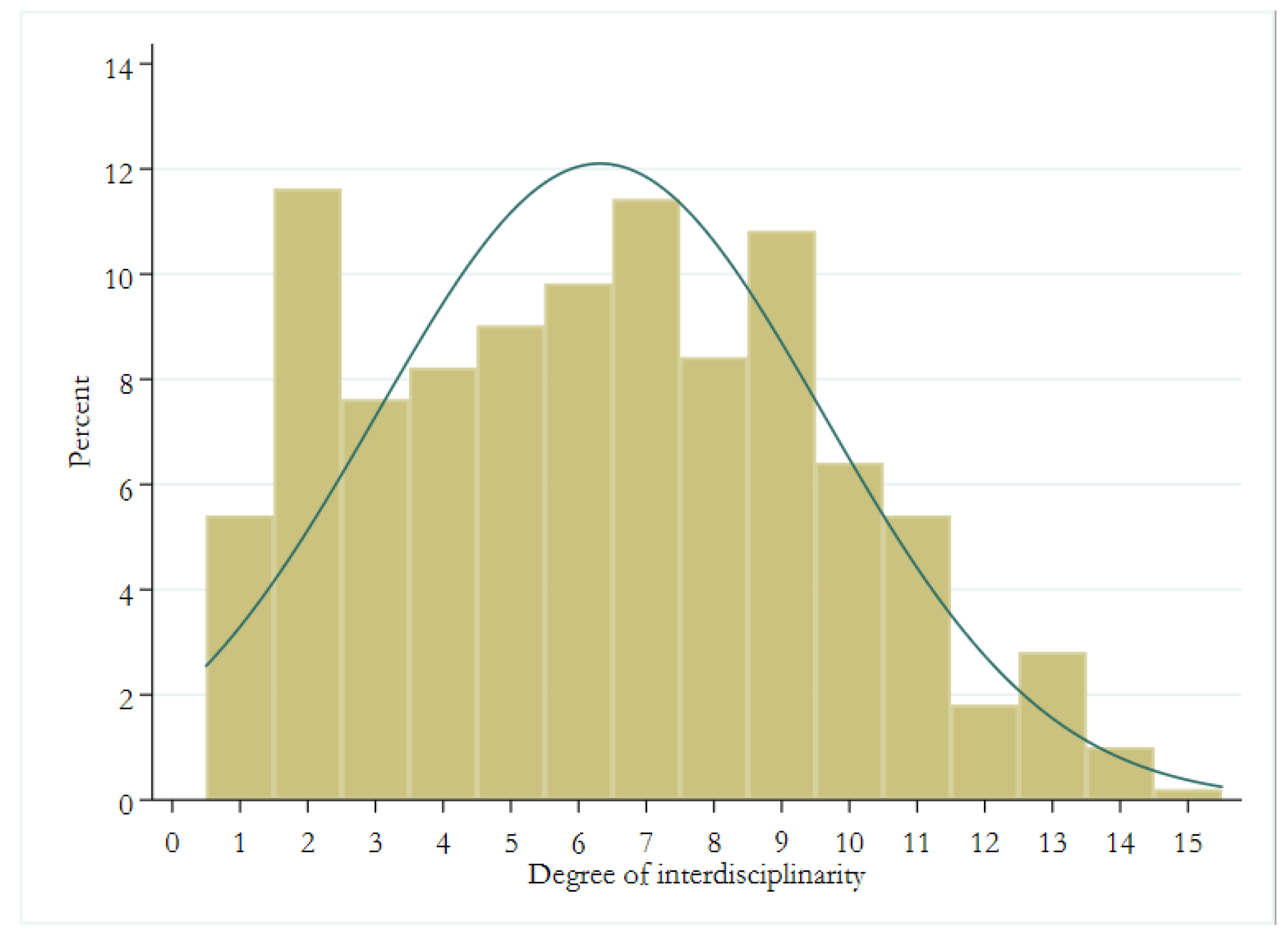 Sustainability 14 13977 g002
