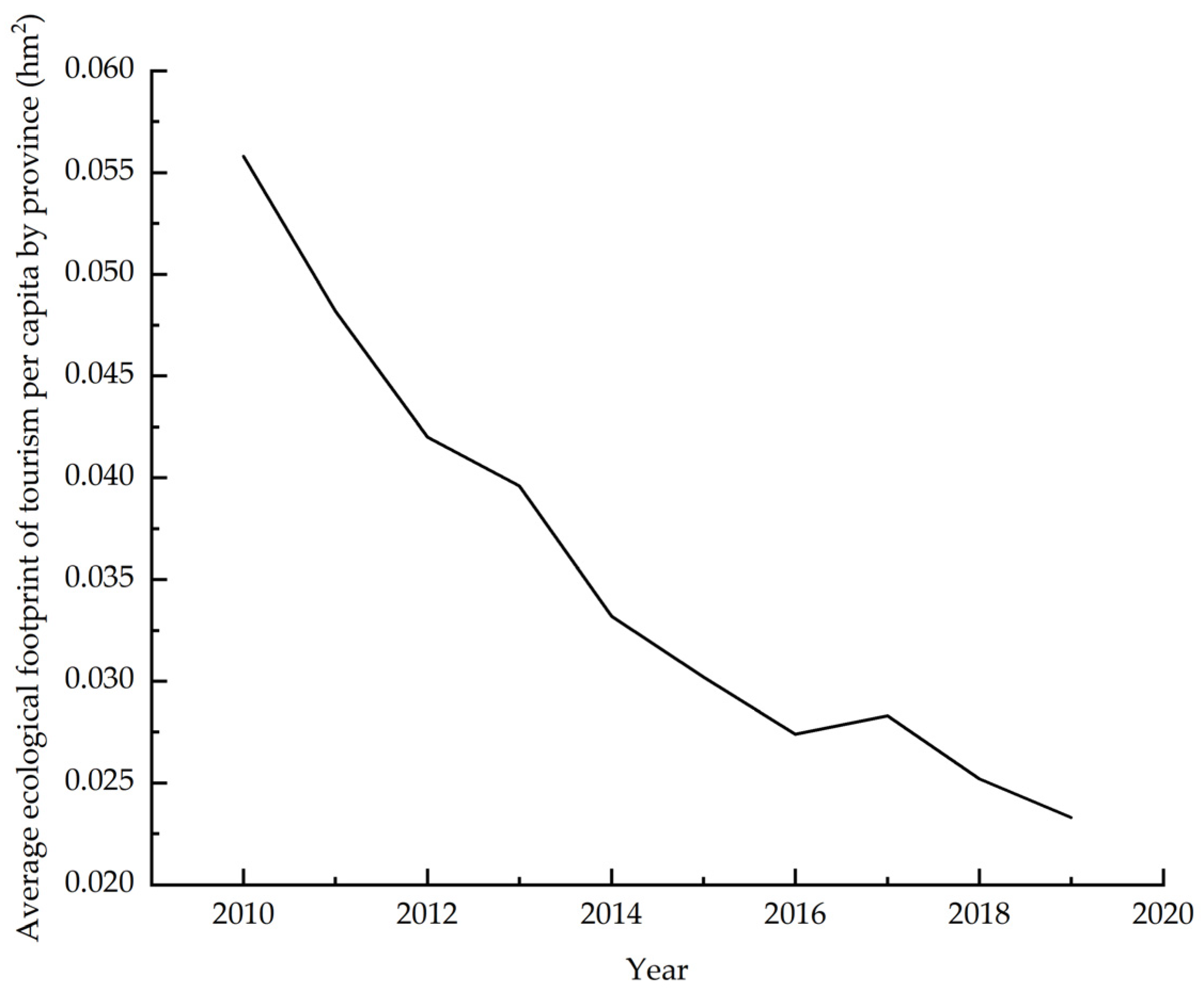 Sustainability 14 13979 g001