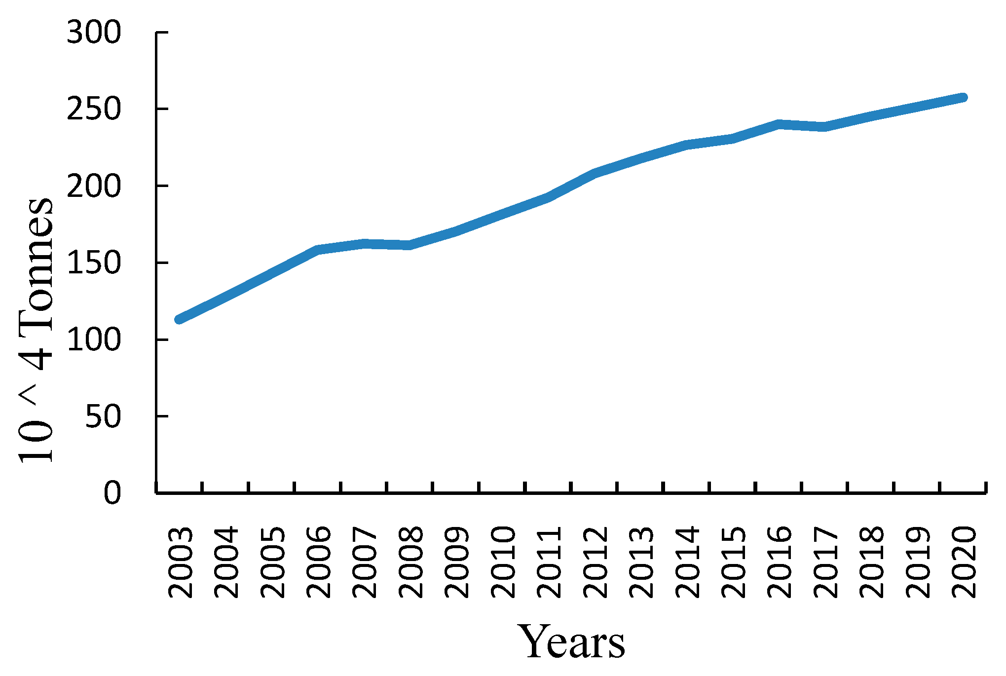 Sustainability 14 13981 g001 Sustainability 14 13981 g001