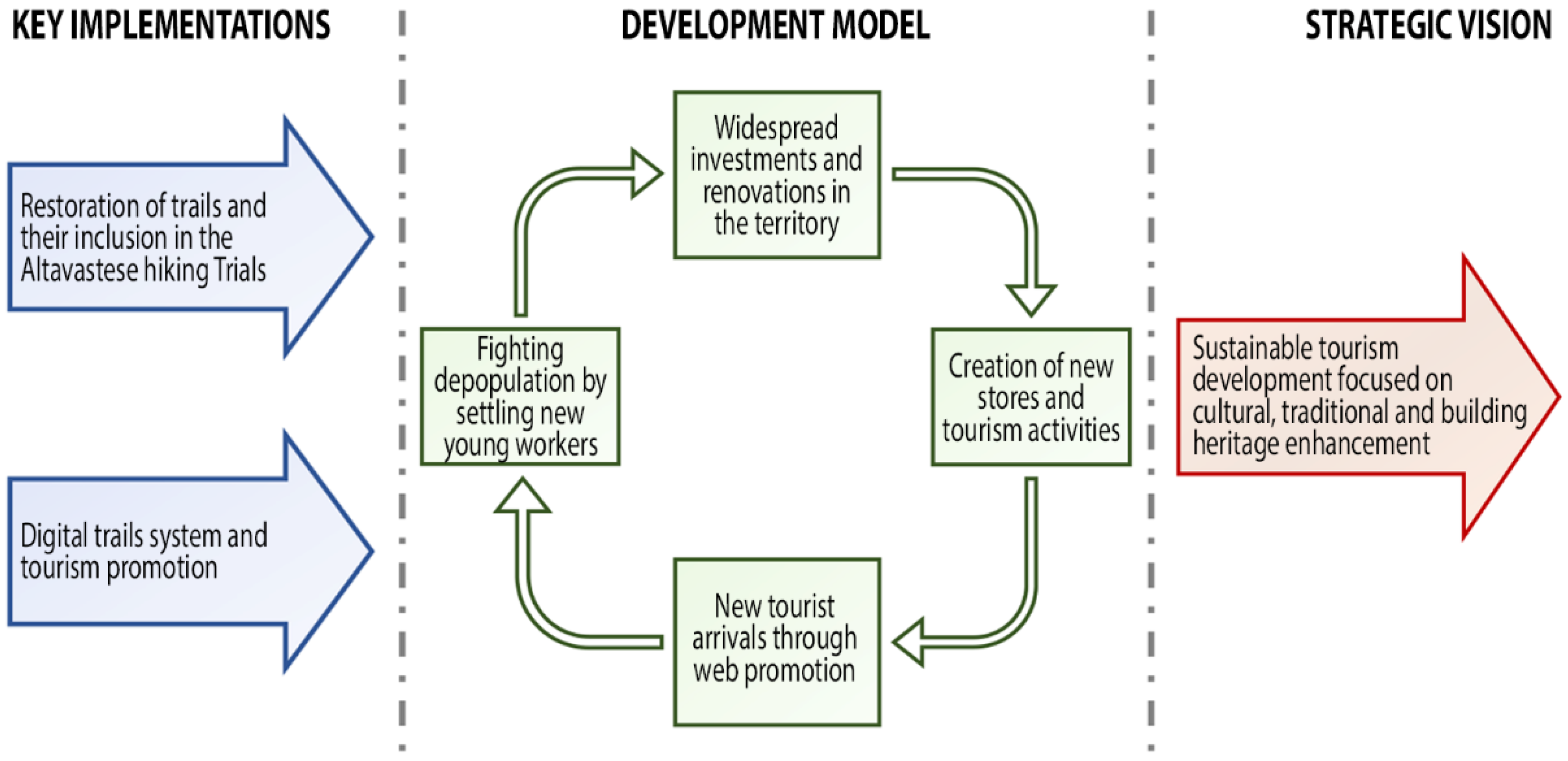 Sustainability 14 13982 g006 Sustainability 14 13982 g006