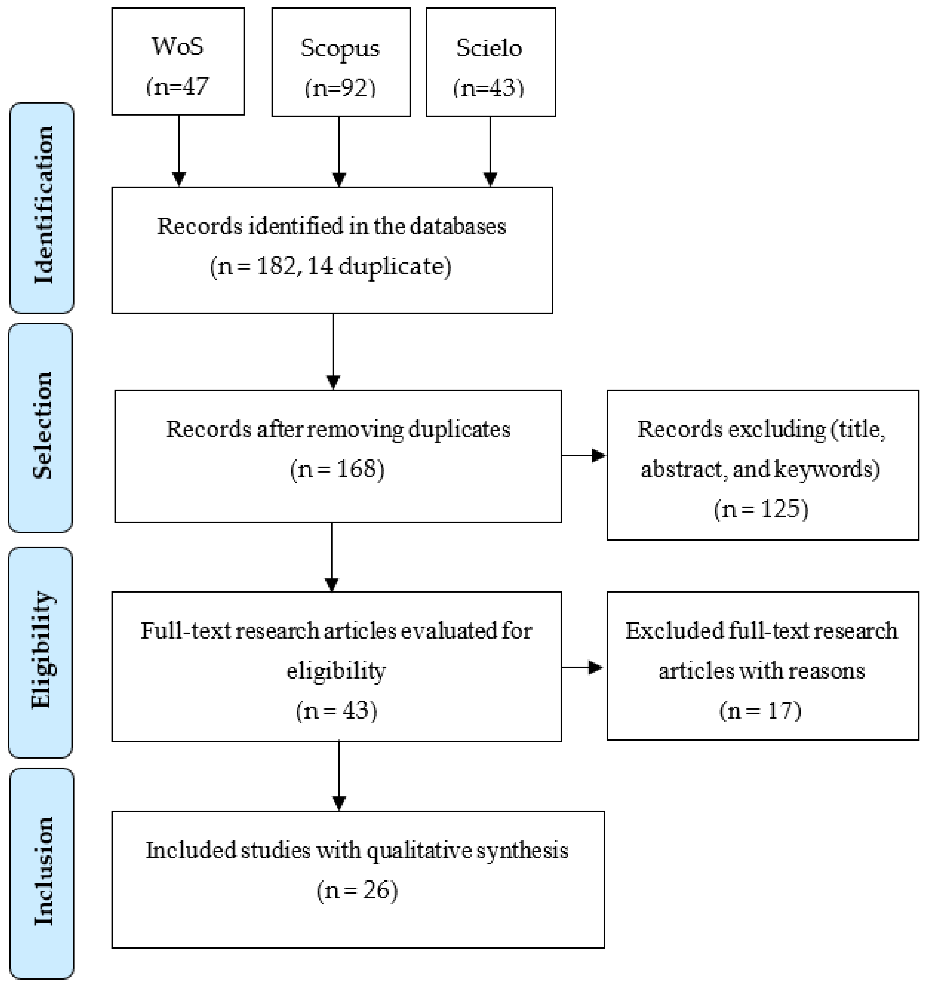 Sustainability 14 13983 g002