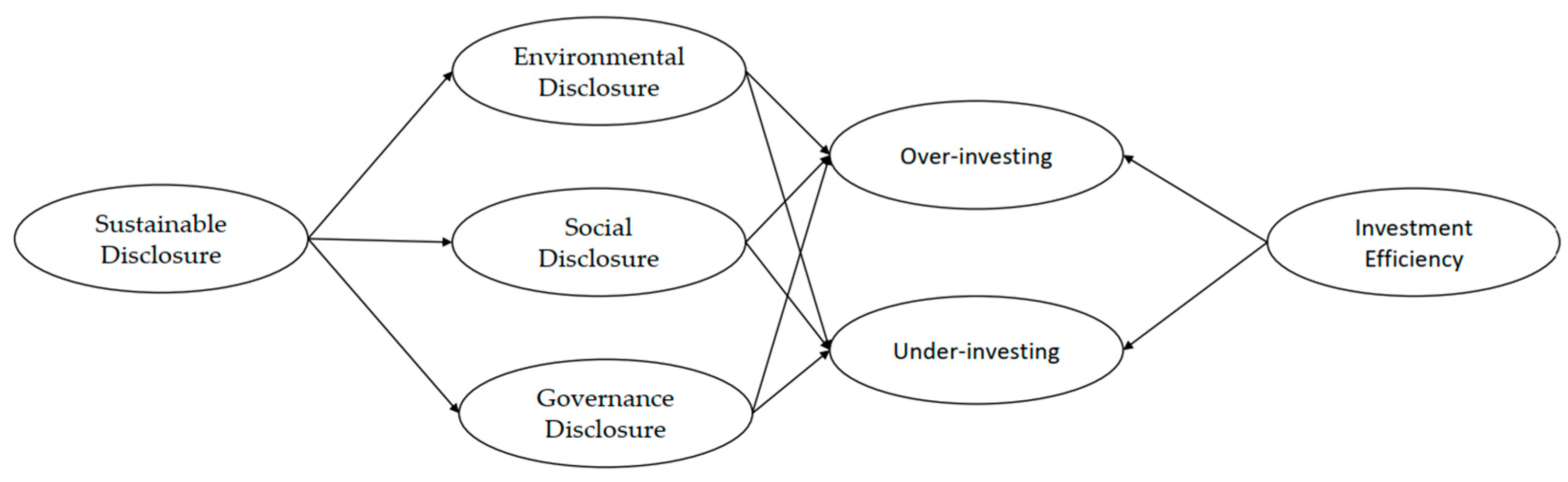 Sustainability 14 13984 g001